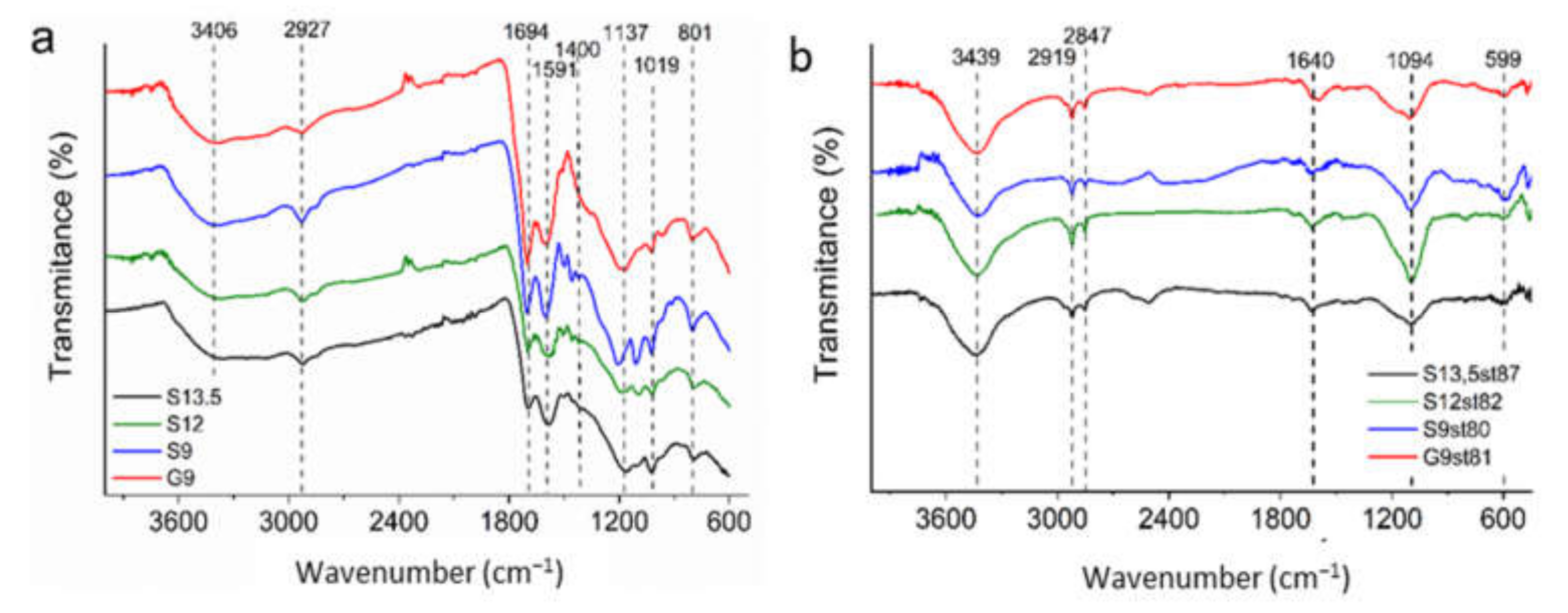 Nanomaterials 12 03480 g007