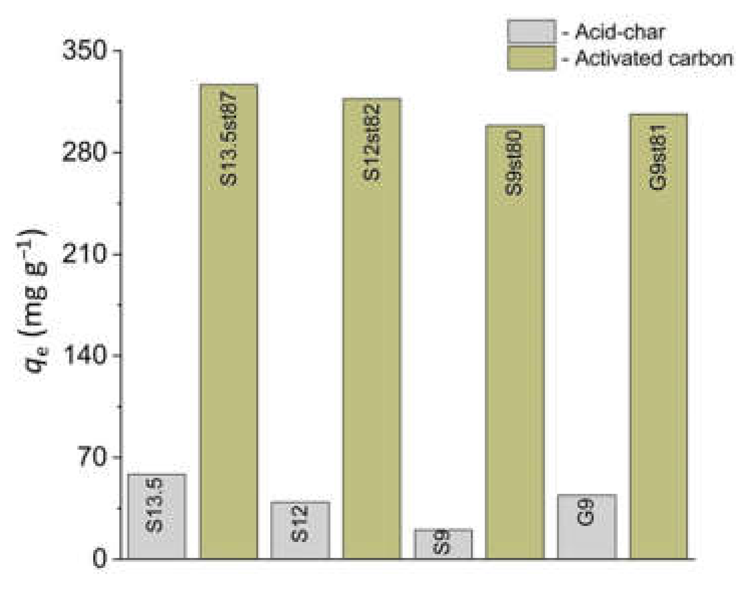 Nanomaterials 12 03480 g008