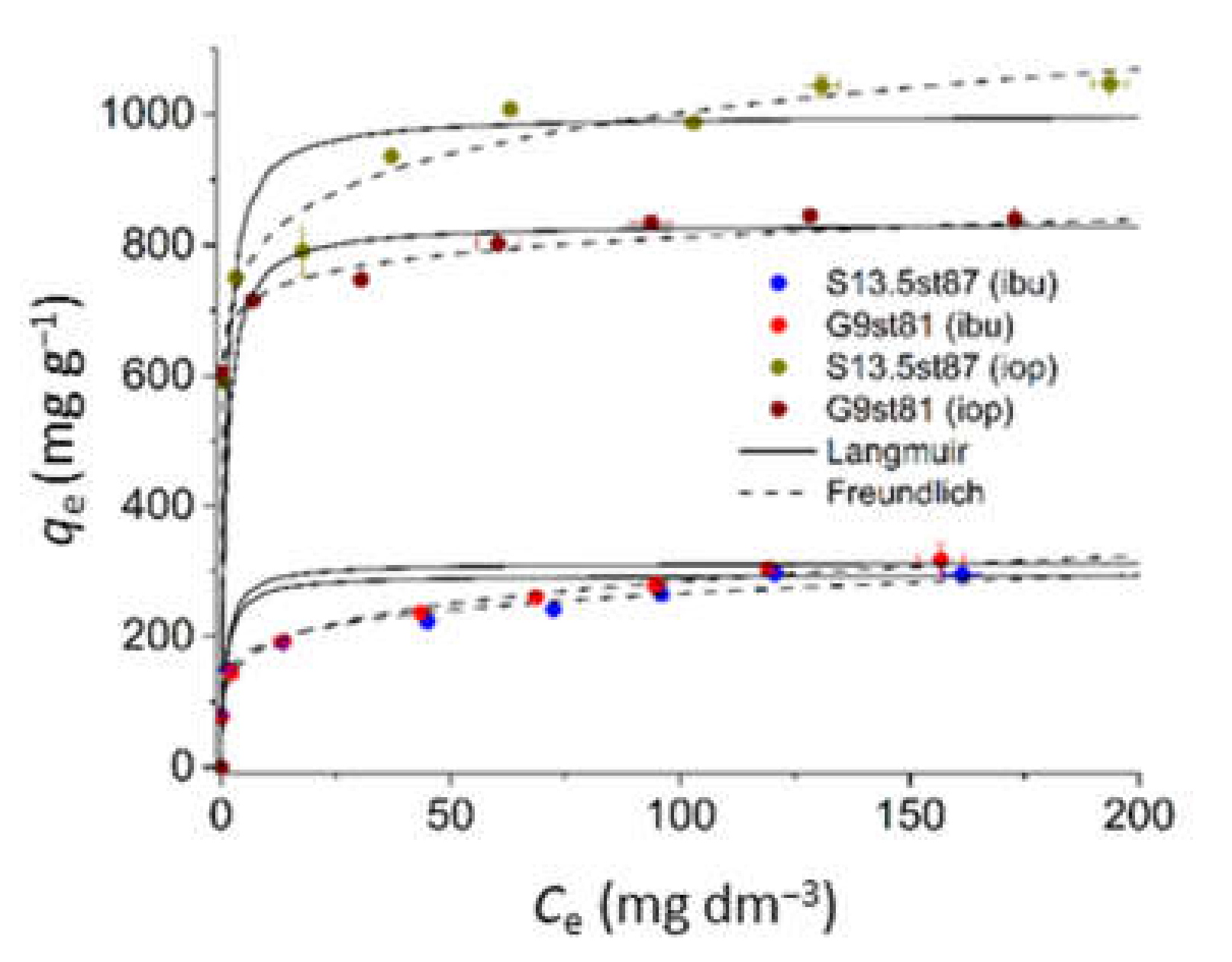 Nanomaterials 12 03480 g010