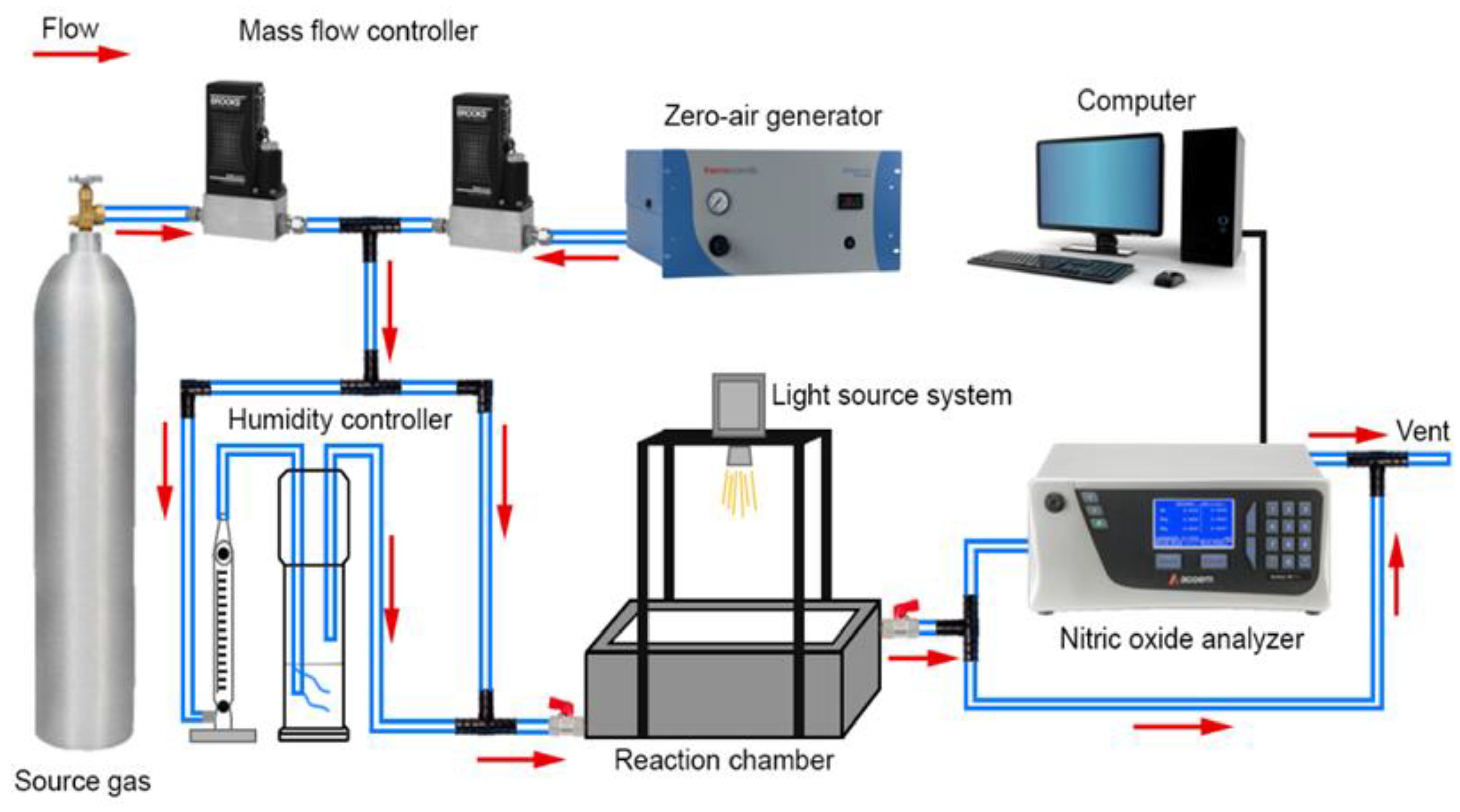 Nanomaterials 12 03482 g001