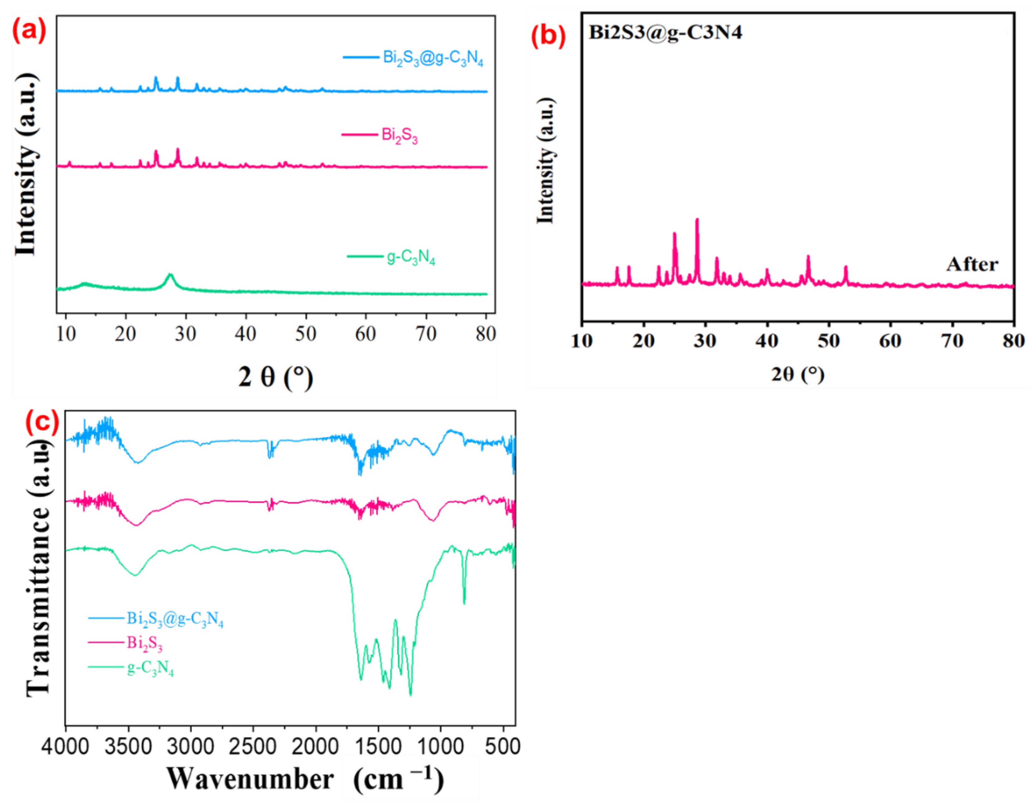 Nanomaterials 12 03482 g003