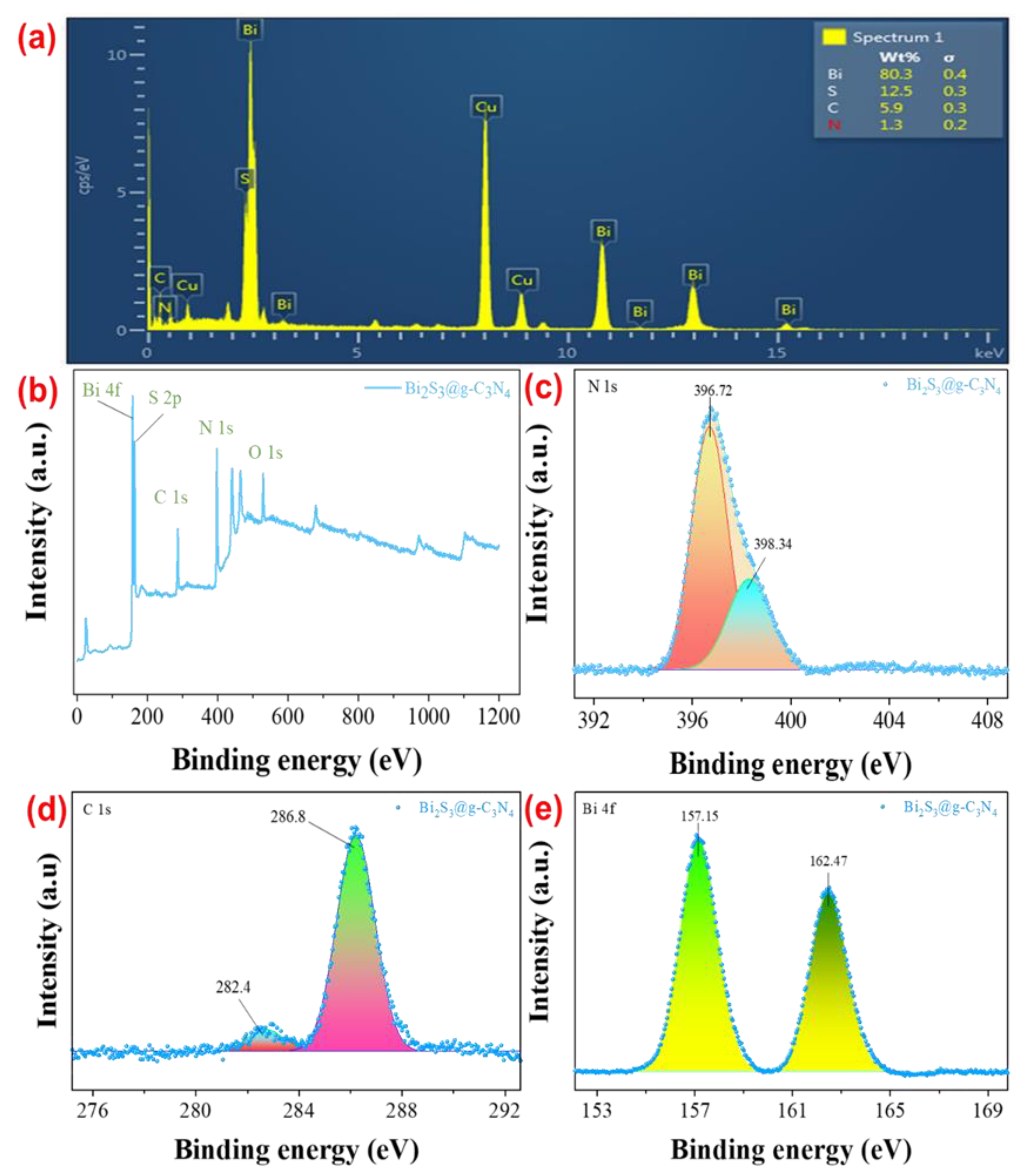 Nanomaterials 12 03482 g004
