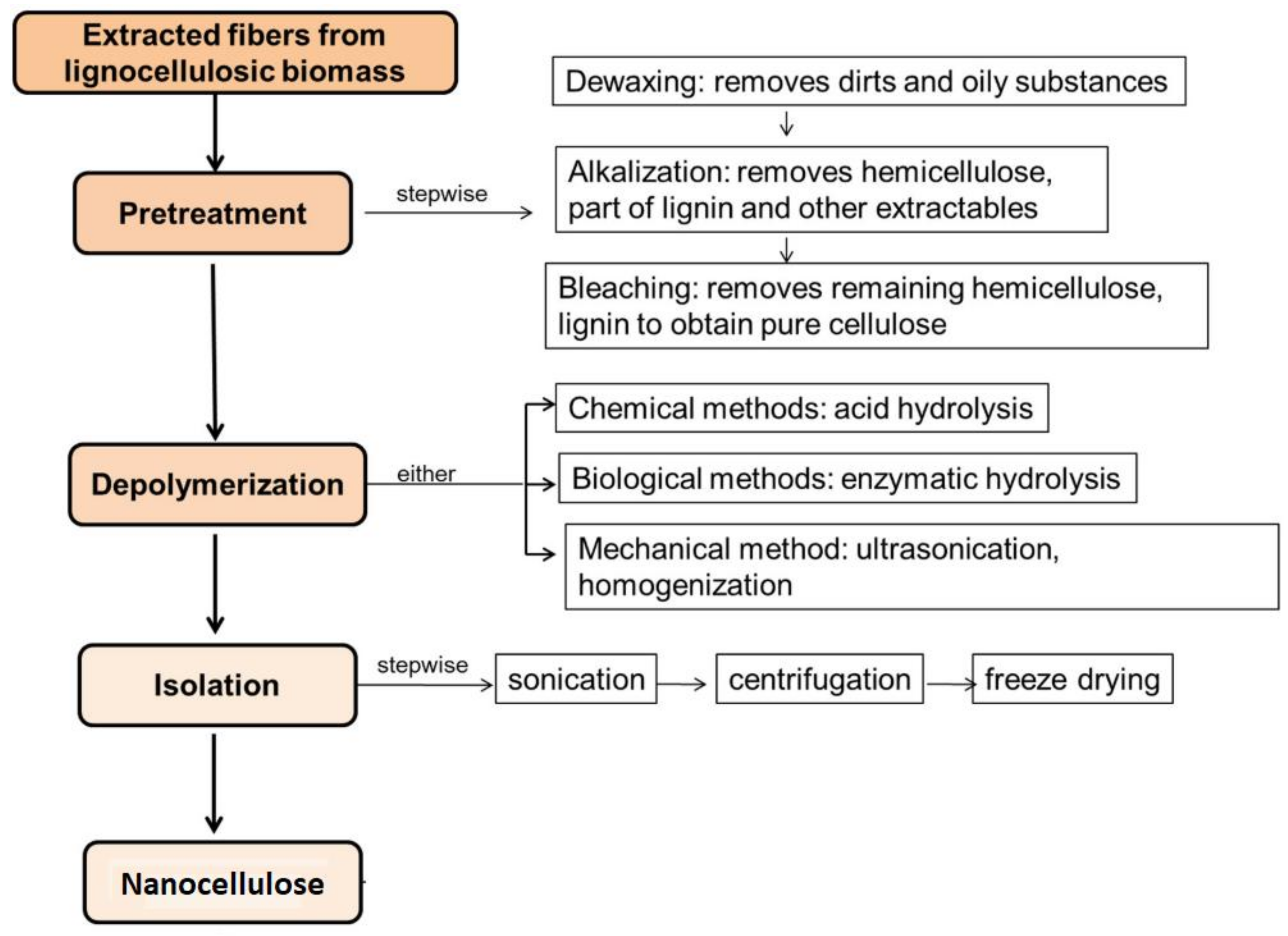 Nanomaterials 12 03483 g002 Nanomaterials 12 03483 g002
