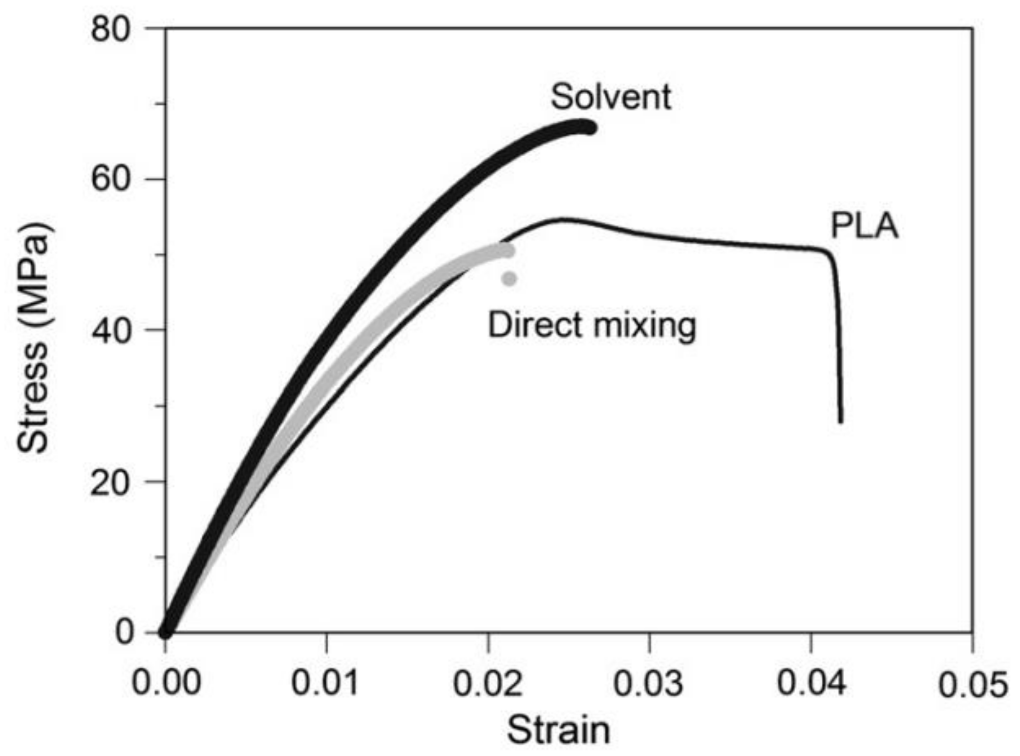 Nanomaterials 12 03483 g008 Nanomaterials 12 03483 g008