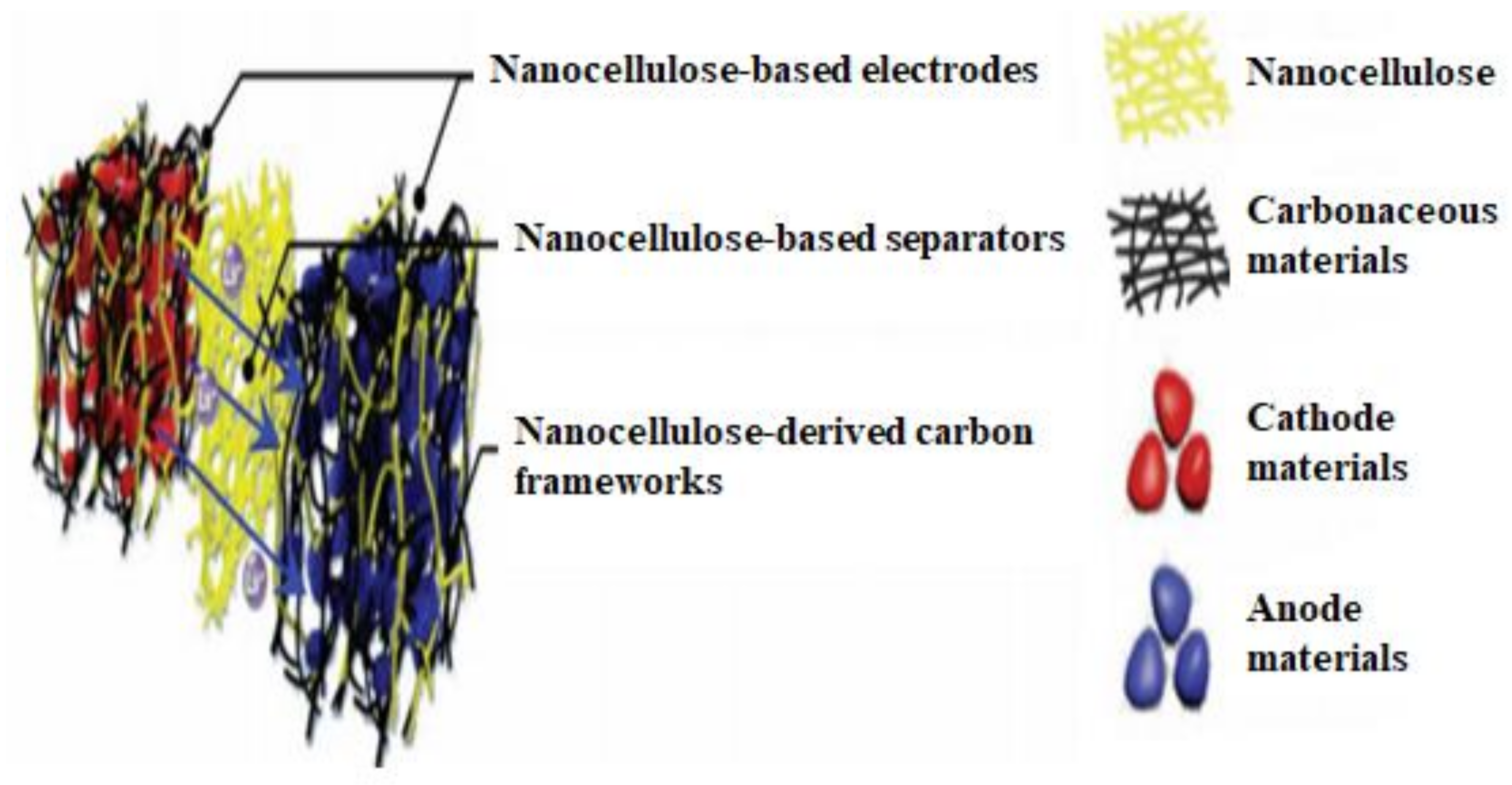Nanomaterials 12 03483 g012 Nanomaterials 12 03483 g012