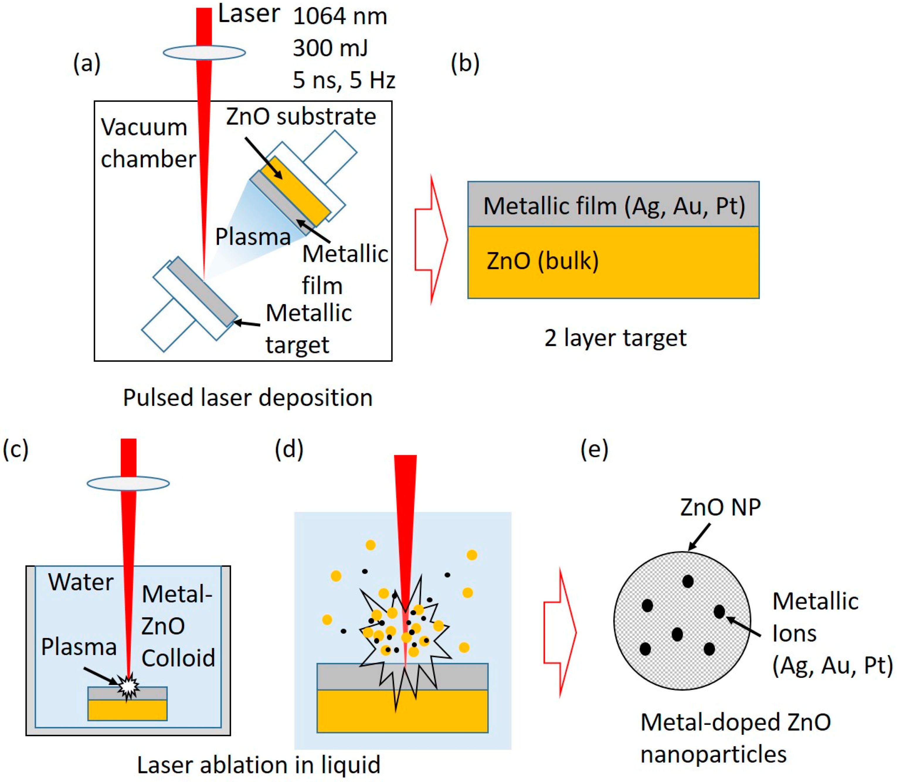 Nanomaterials free full text synthesis of silver gold and
