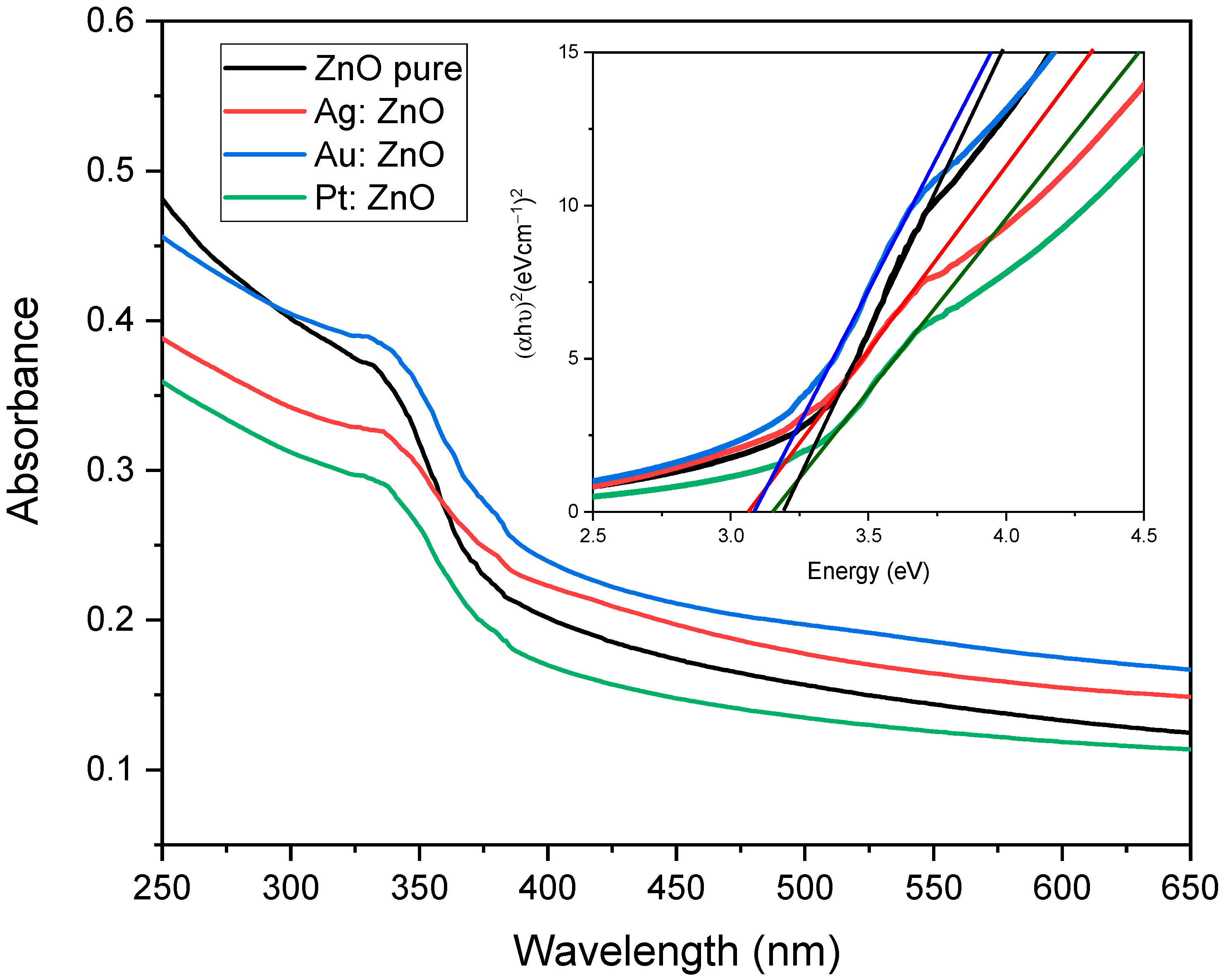 Nanomaterials 12 03484 g002