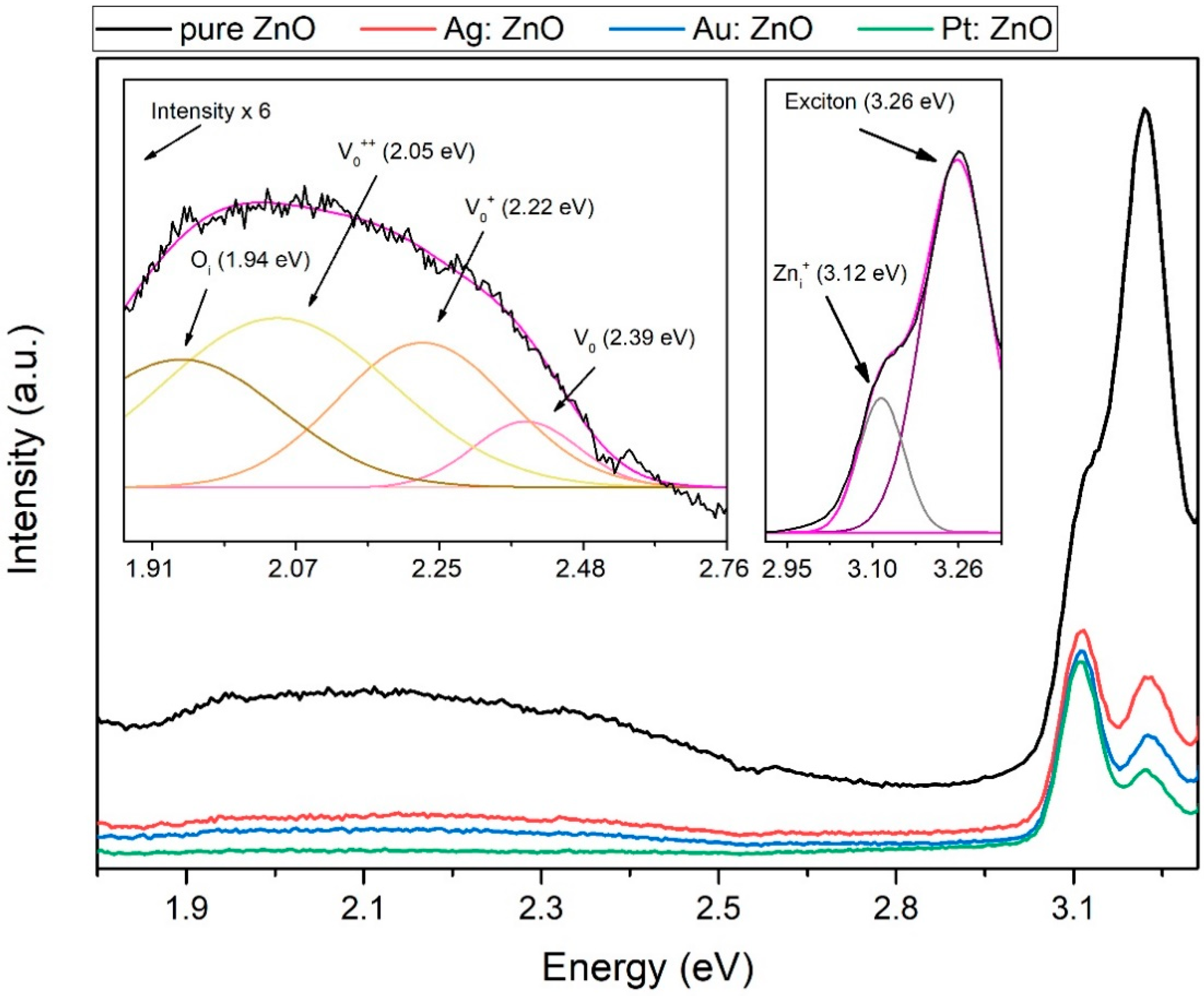Nanomaterials 12 03484 g003