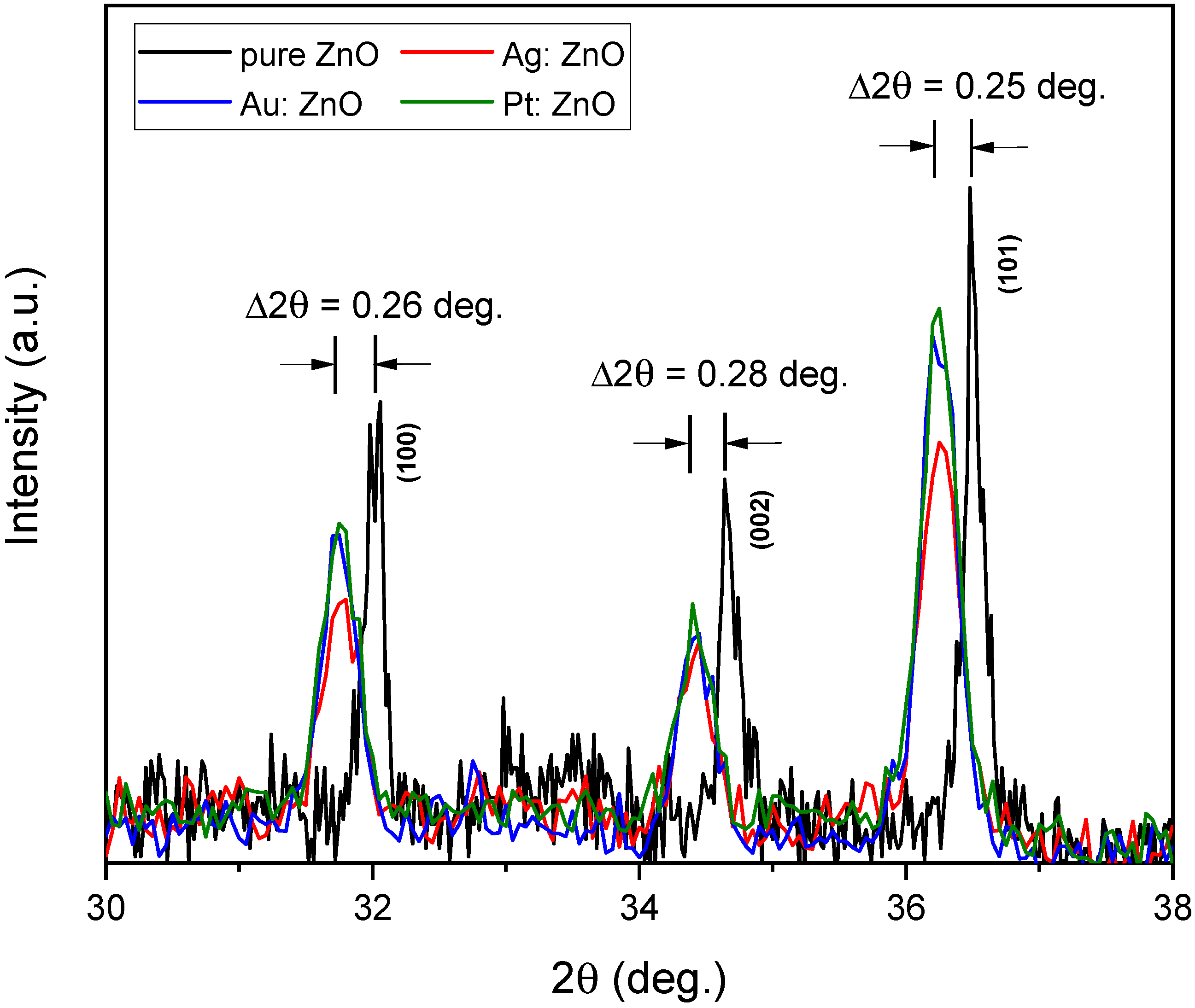 Nanomaterials 12 03484 g005