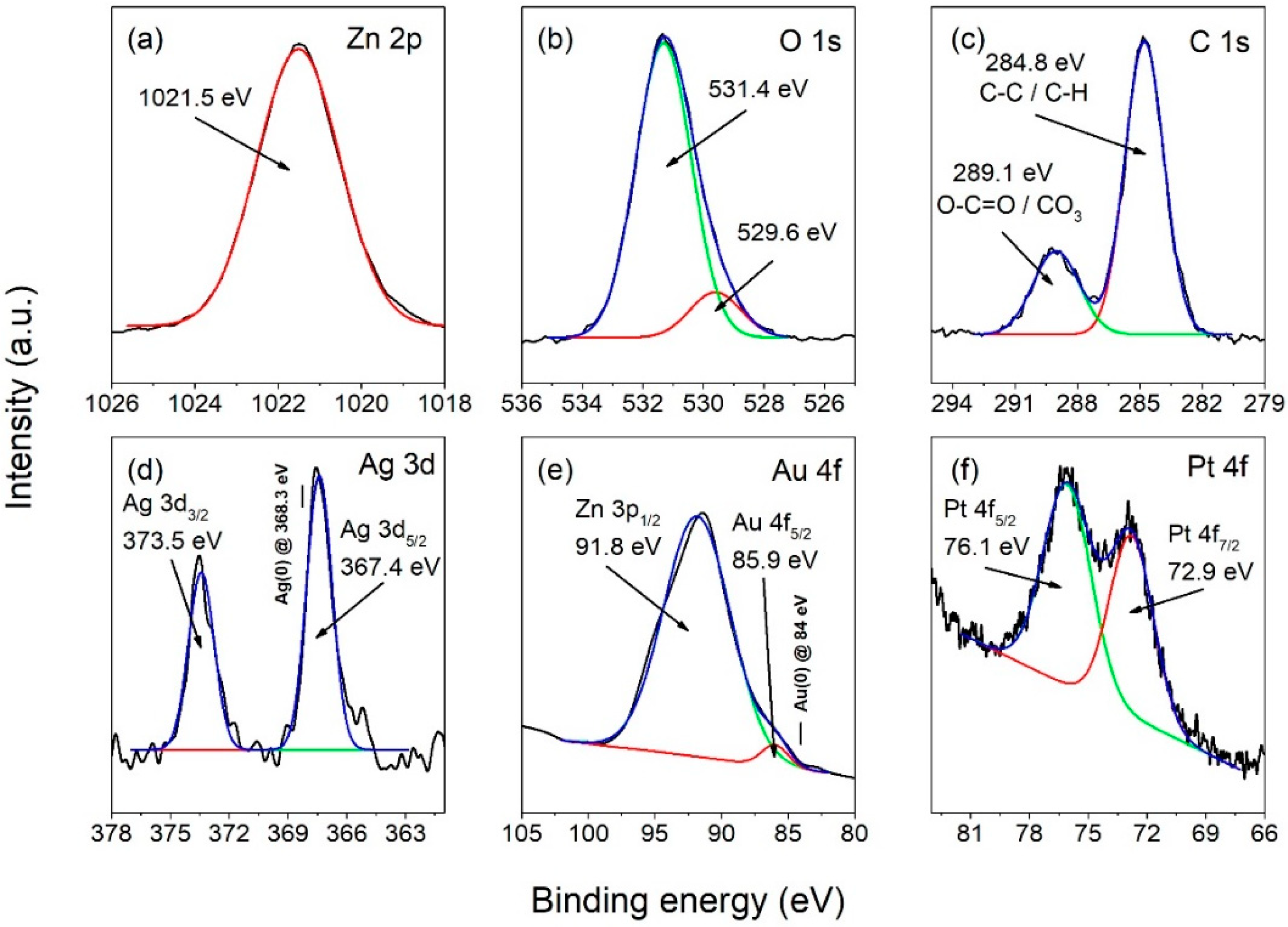Nanomaterials 12 03484 g008