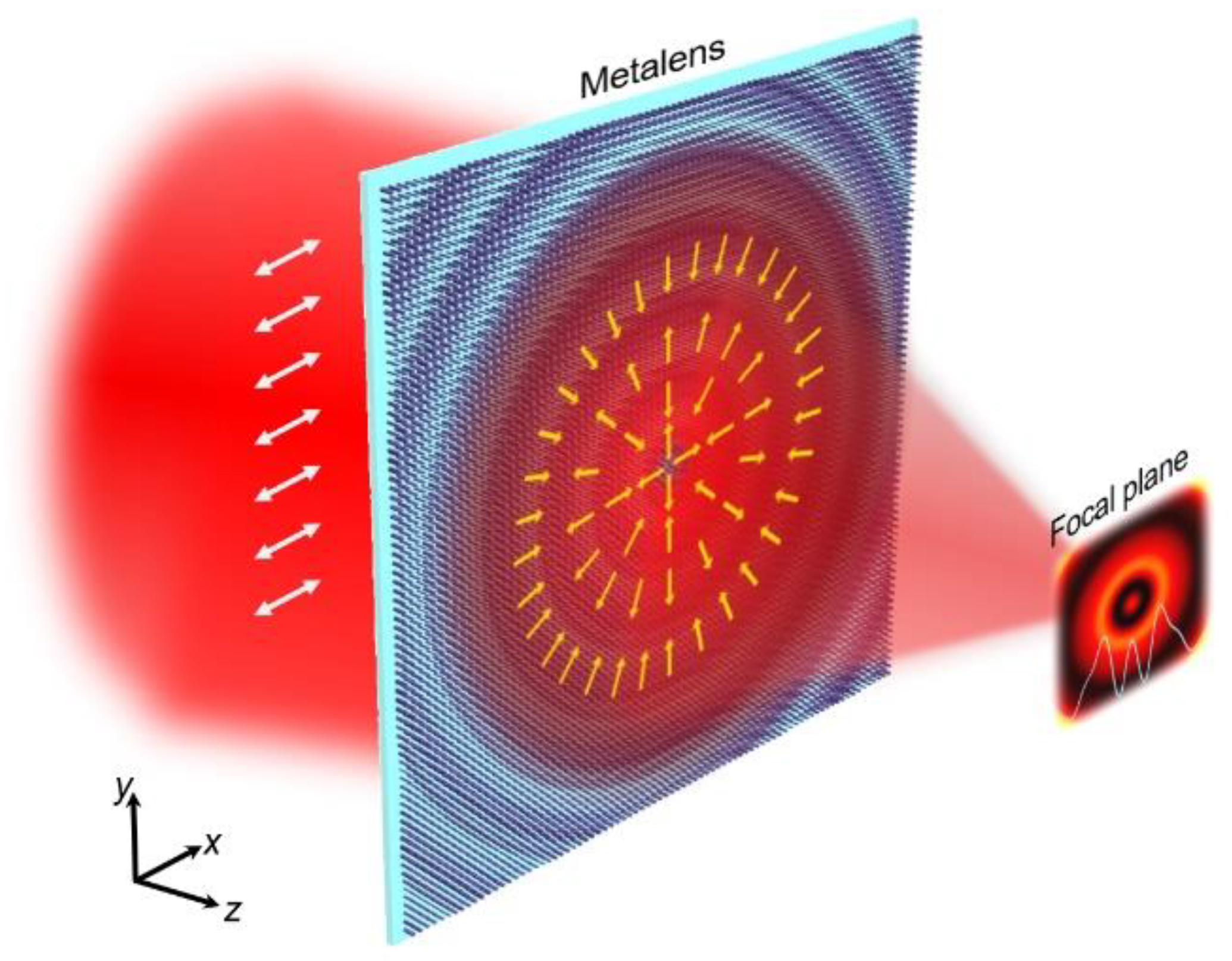 Nanomaterials 12 03485 g001 Nanomaterials 12 03485 g001