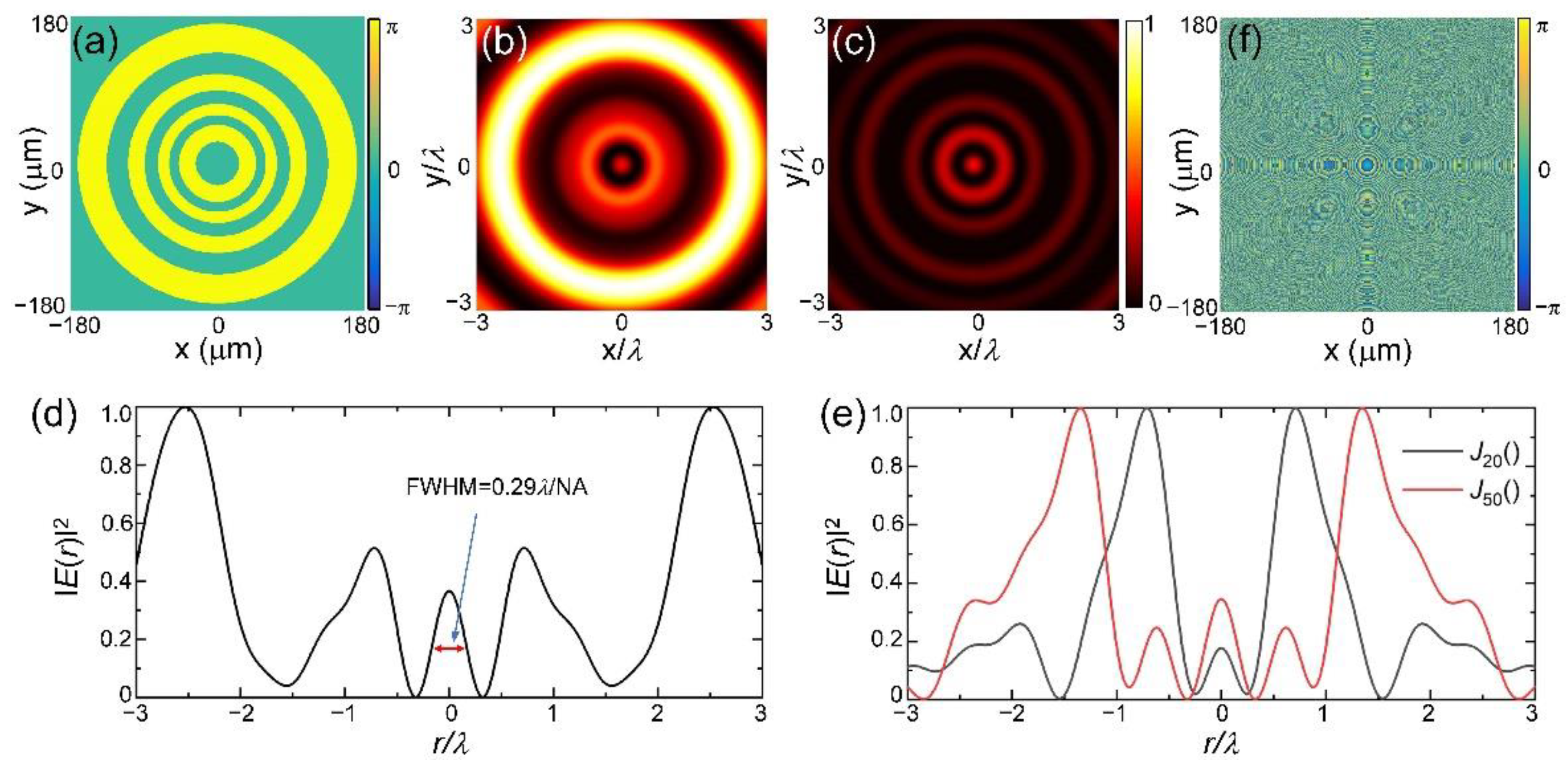 Nanomaterials 12 03485 g002 Nanomaterials 12 03485 g002