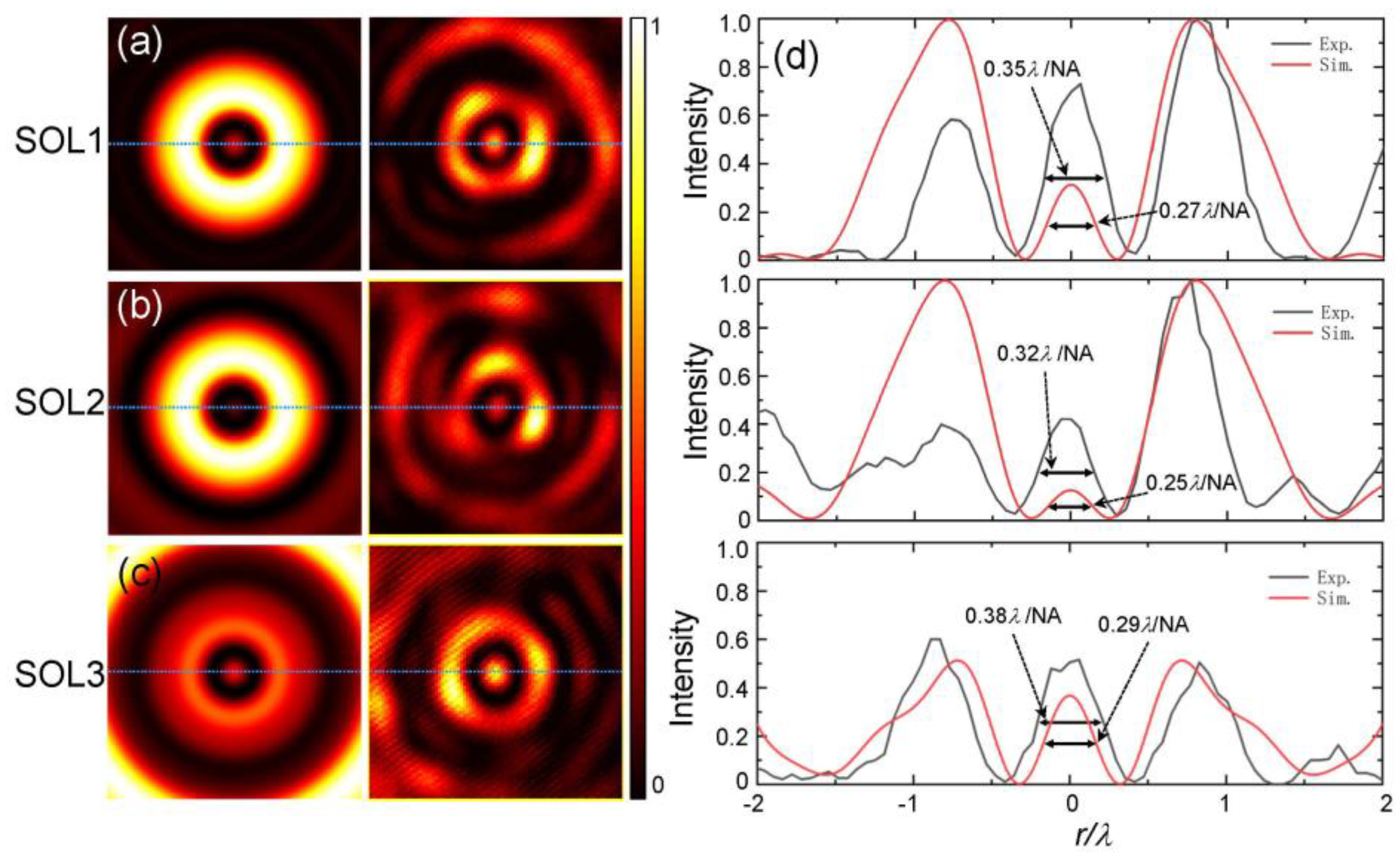 Nanomaterials 12 03485 g005 Nanomaterials 12 03485 g005