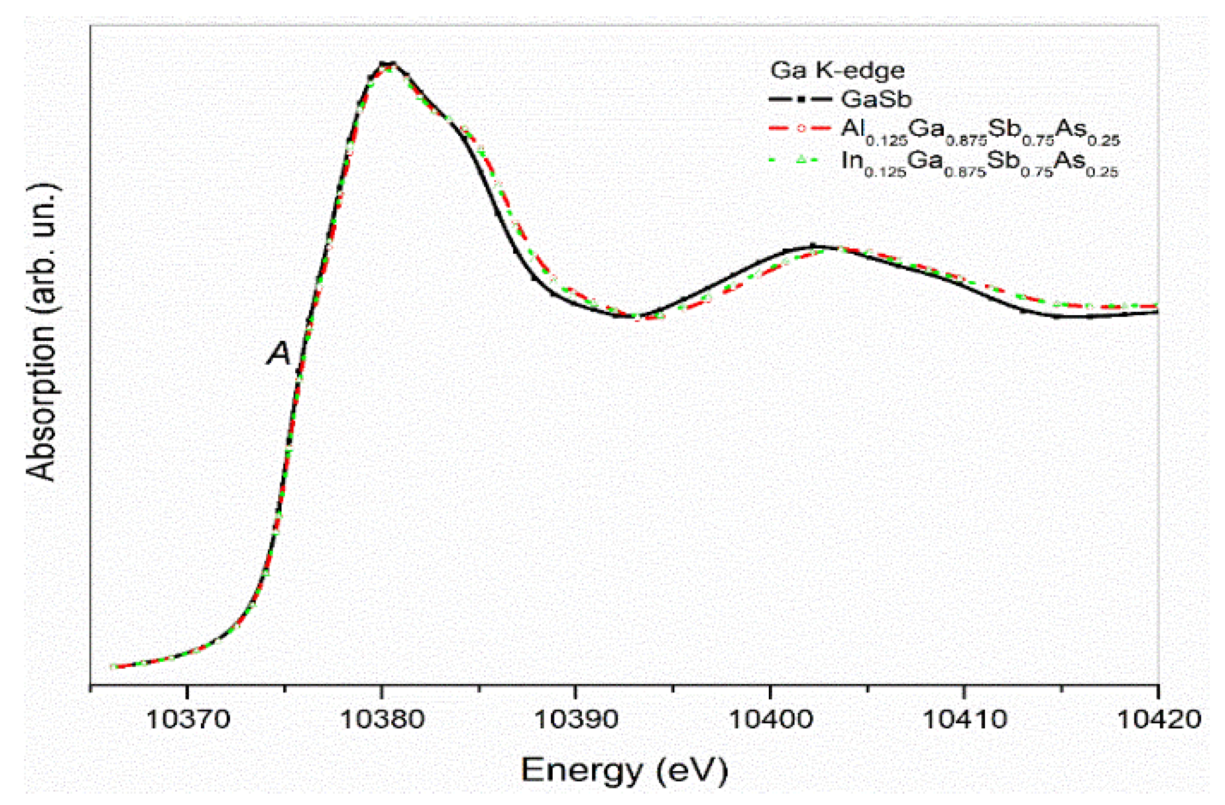 Nanomaterials 12 03486 g002