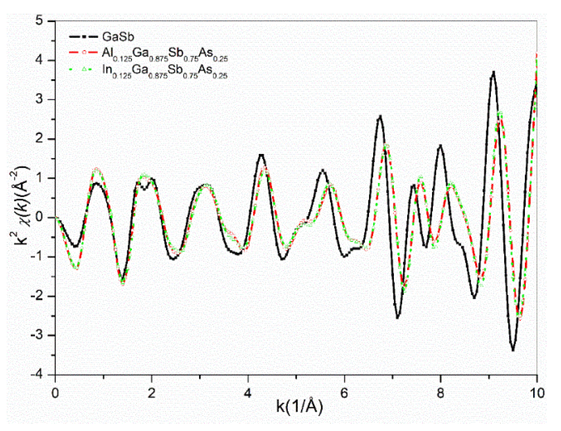 Nanomaterials 12 03486 g003