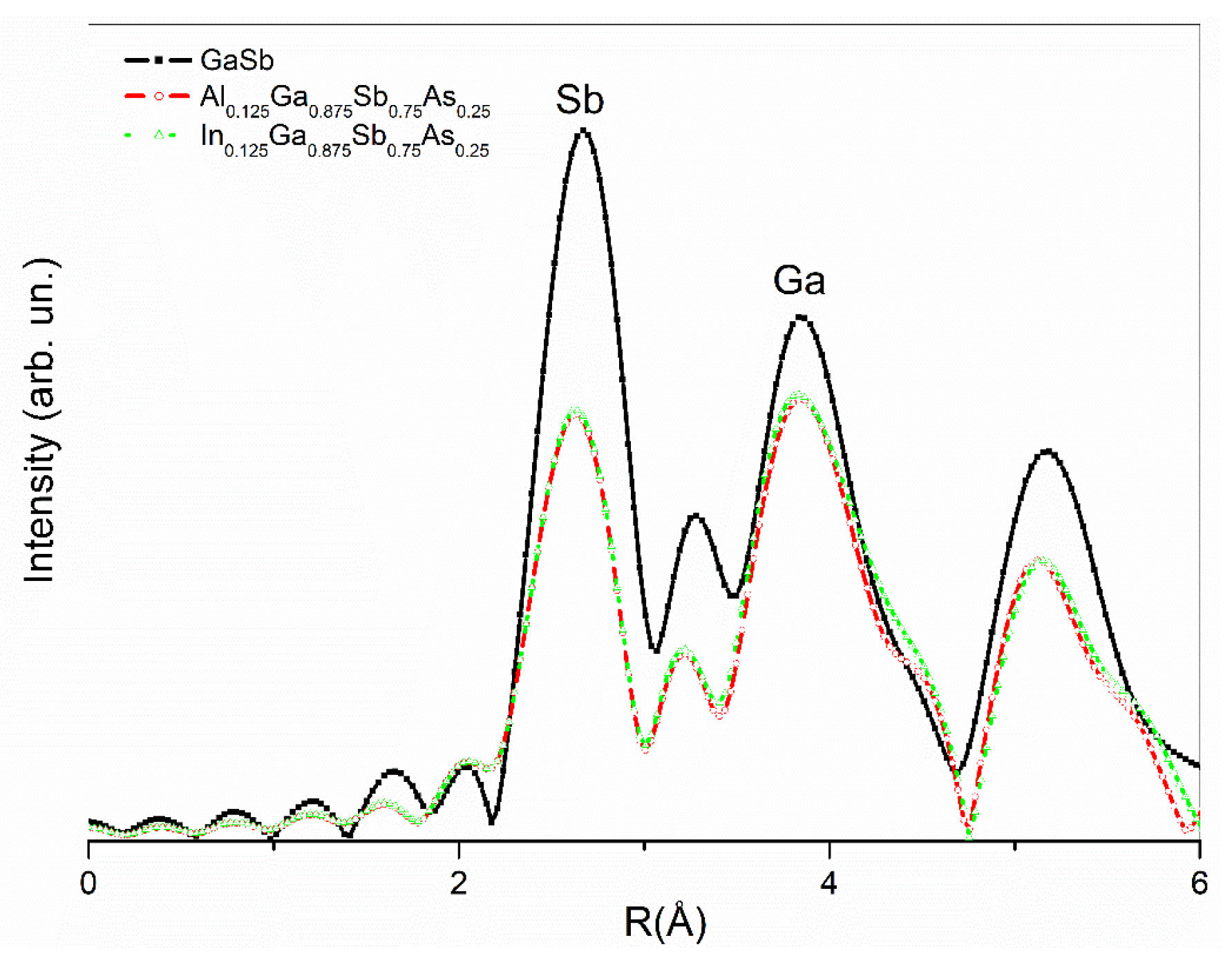 Nanomaterials 12 03486 g004