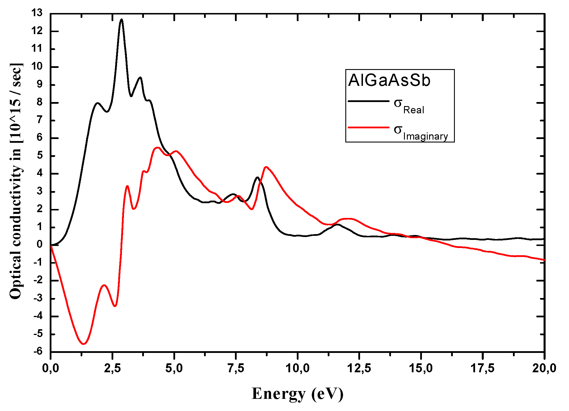Nanomaterials 12 03486 g008