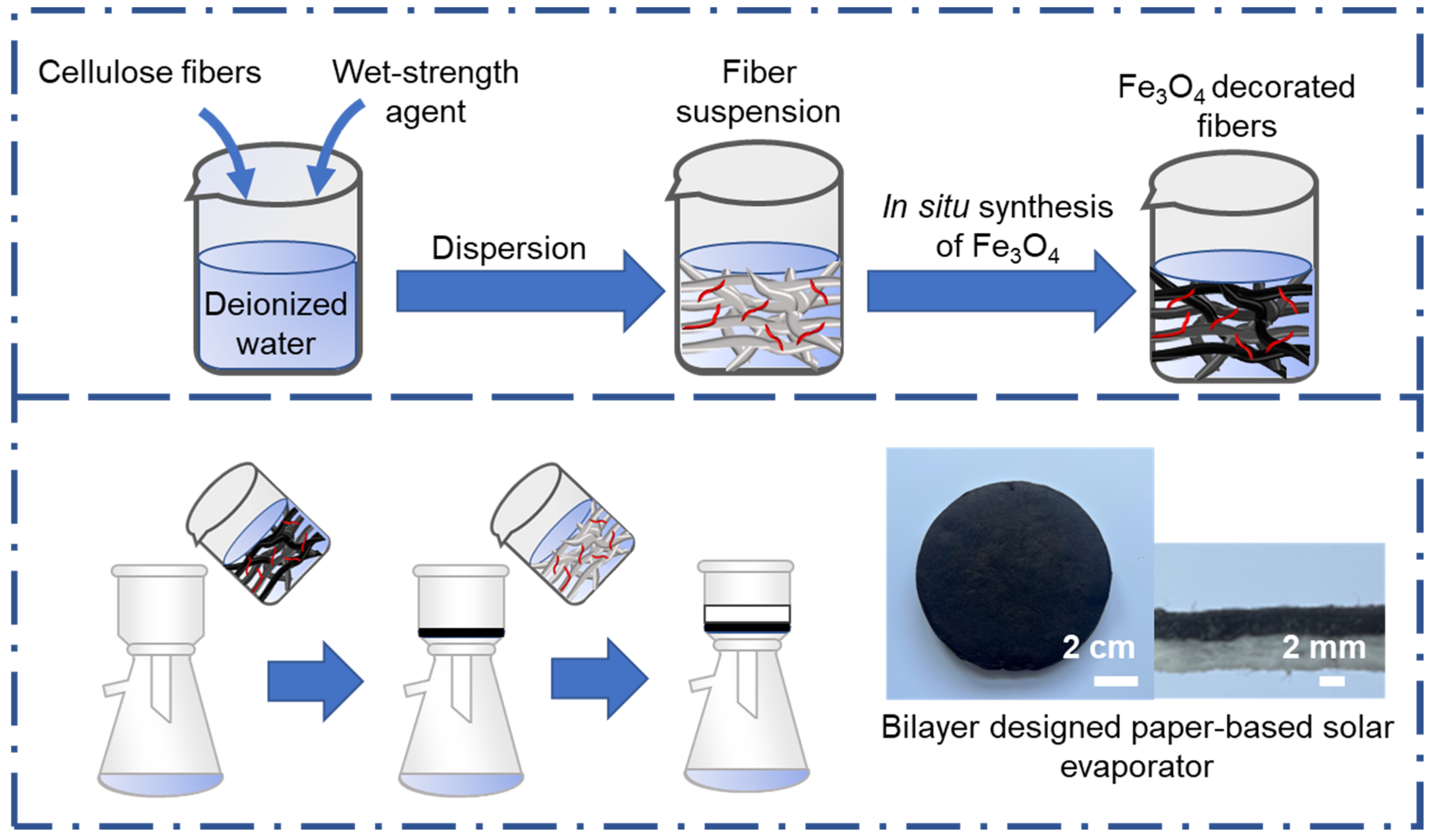 Nanomaterials 12 03487 g001 Nanomaterials 12 03487 g001