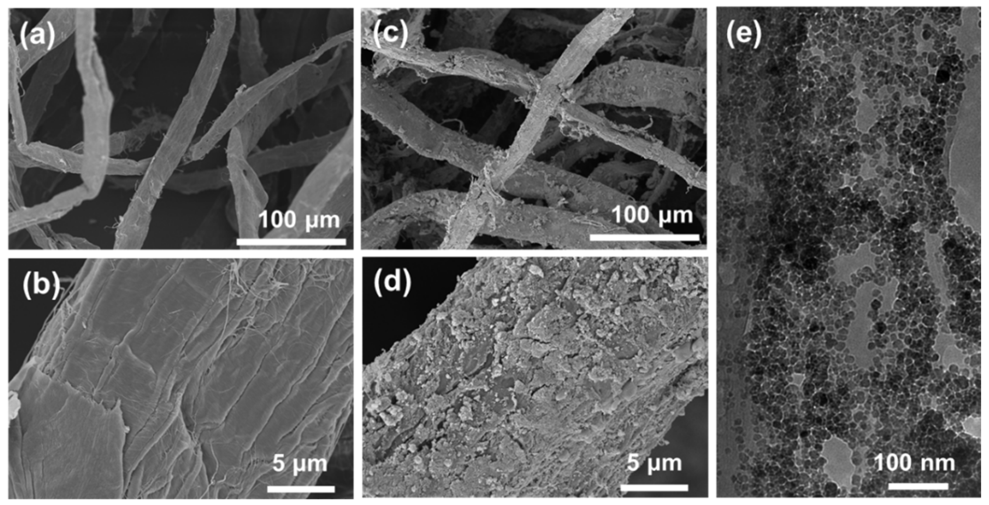 Nanomaterials 12 03487 g002 Nanomaterials 12 03487 g002