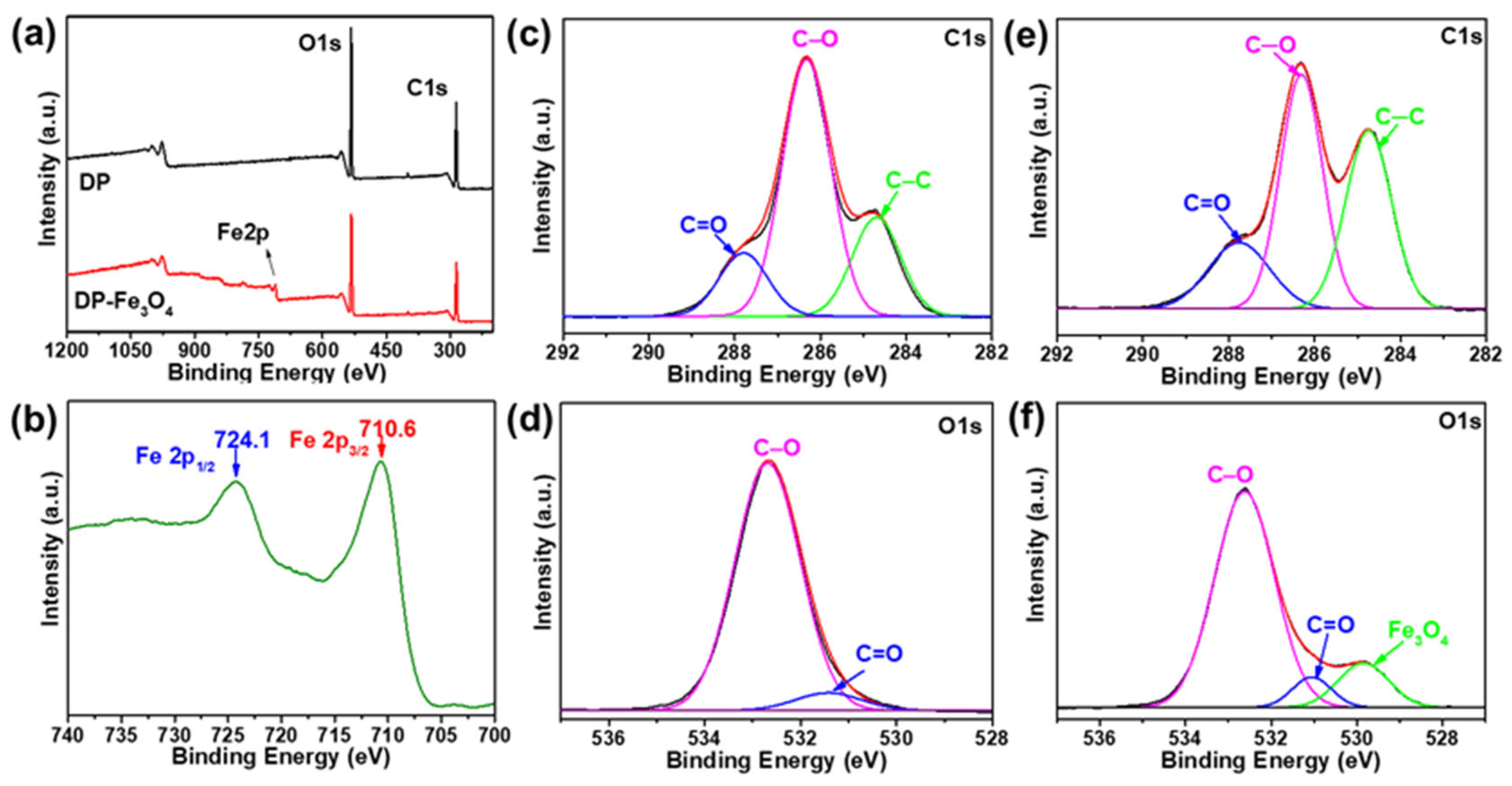 Nanomaterials 12 03487 g003 Nanomaterials 12 03487 g003