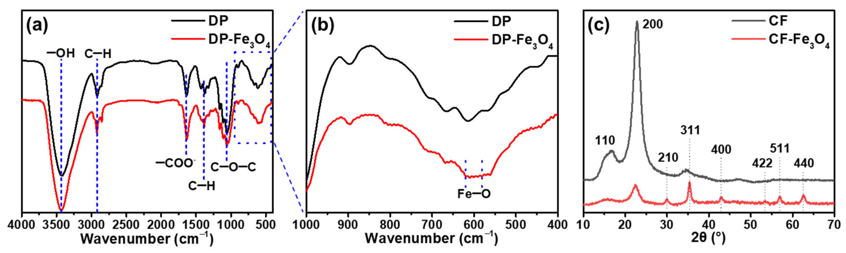 Nanomaterials 12 03487 g004 Nanomaterials 12 03487 g004