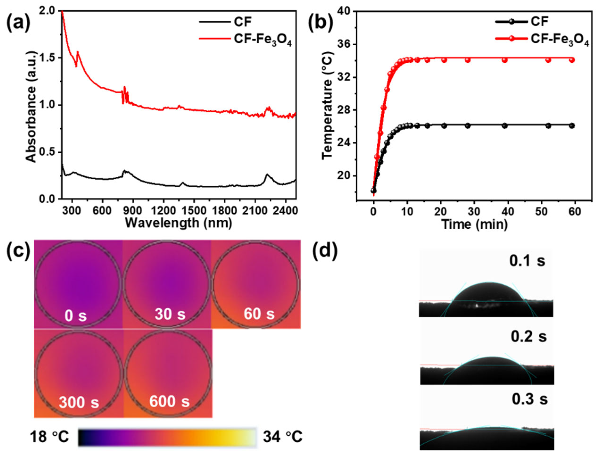 Nanomaterials 12 03487 g005 Nanomaterials 12 03487 g005