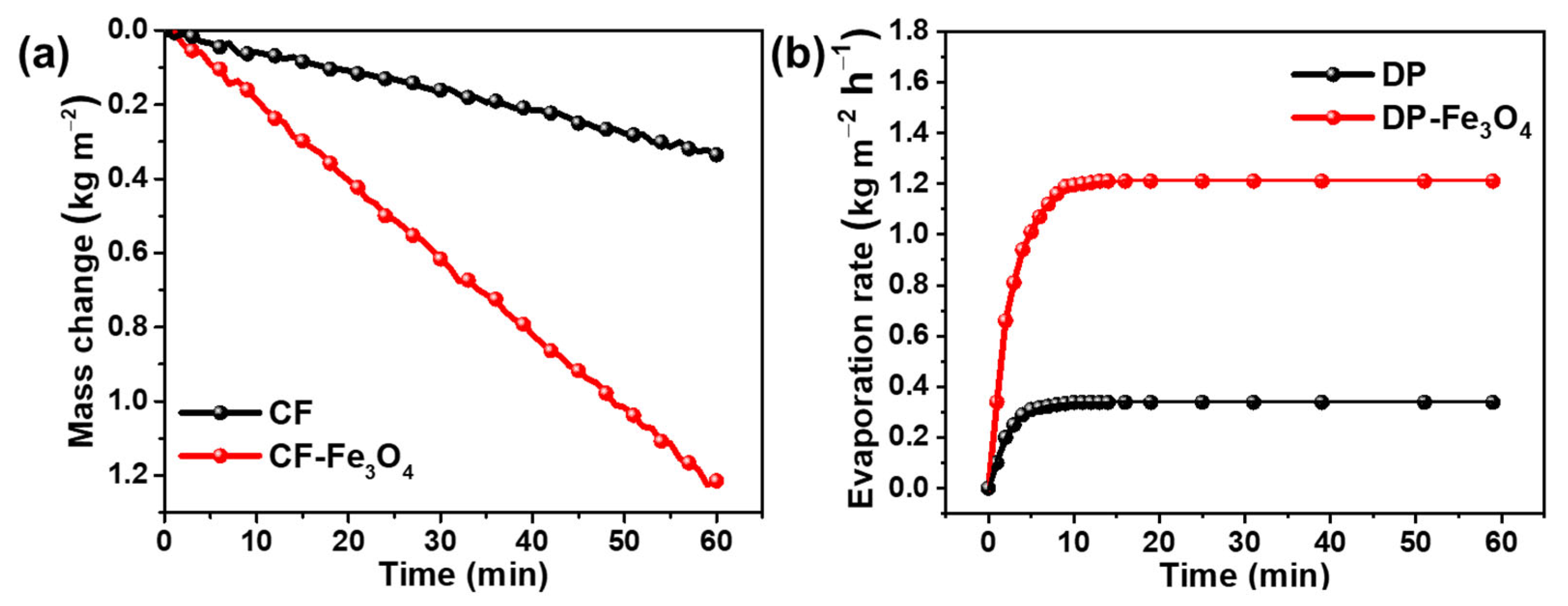 Nanomaterials 12 03487 g006 Nanomaterials 12 03487 g006