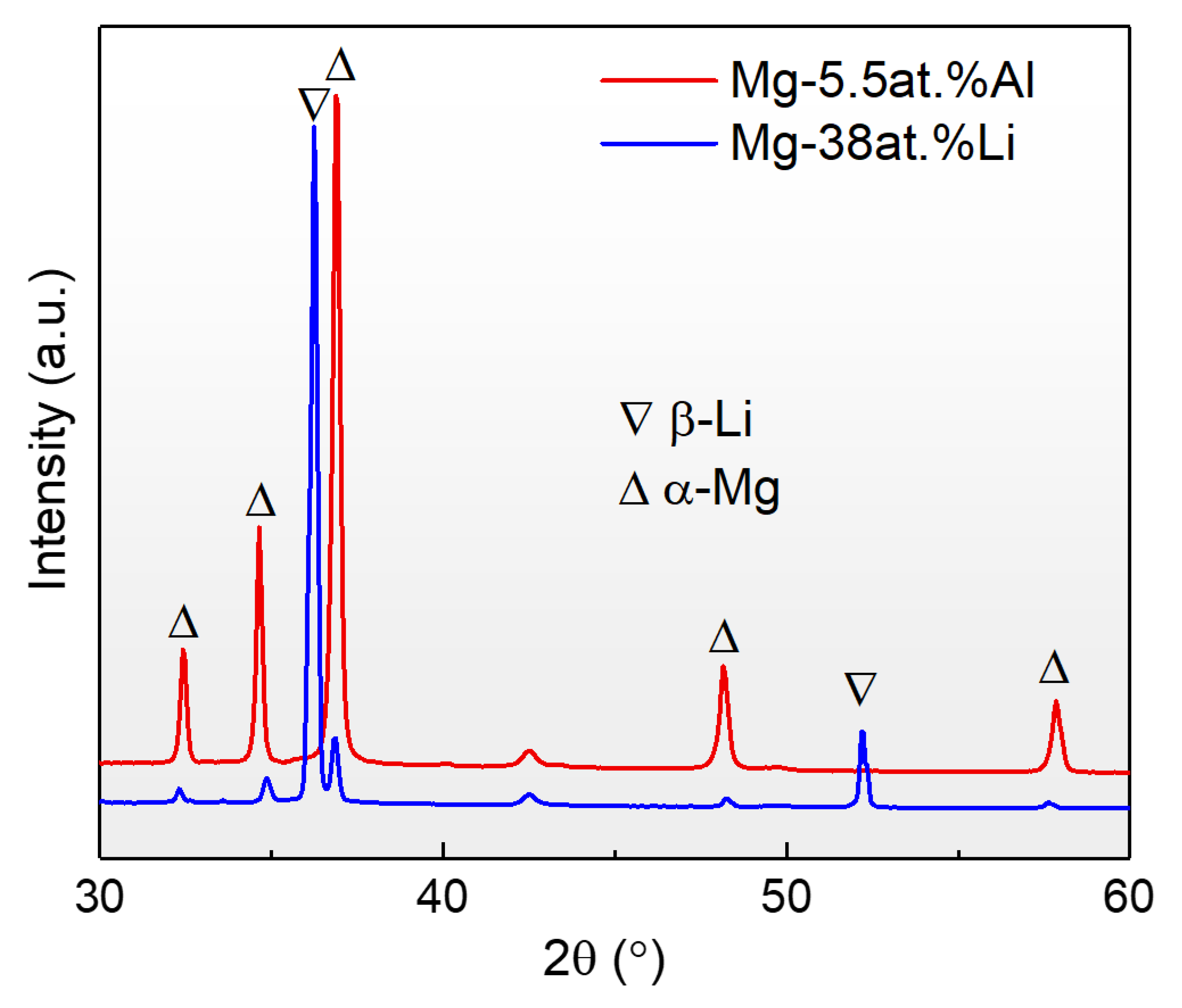 Nanomaterials 12 03488 g002 550