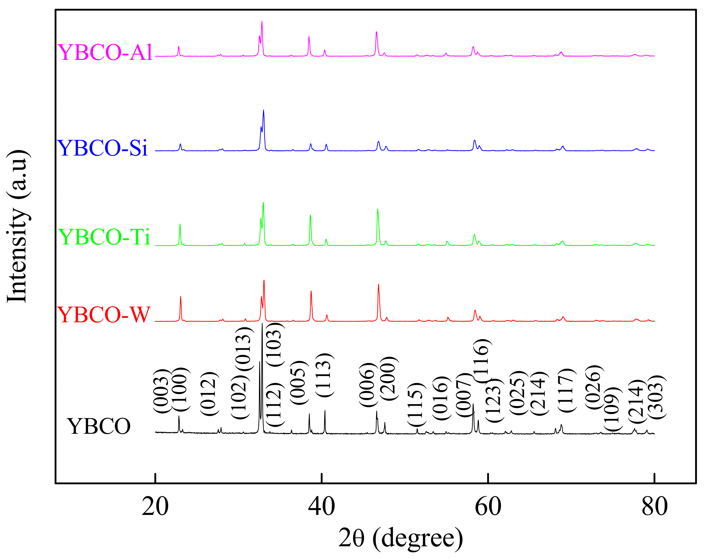 Nanomaterials 12 03490 g001 Nanomaterials 12 03490 g001