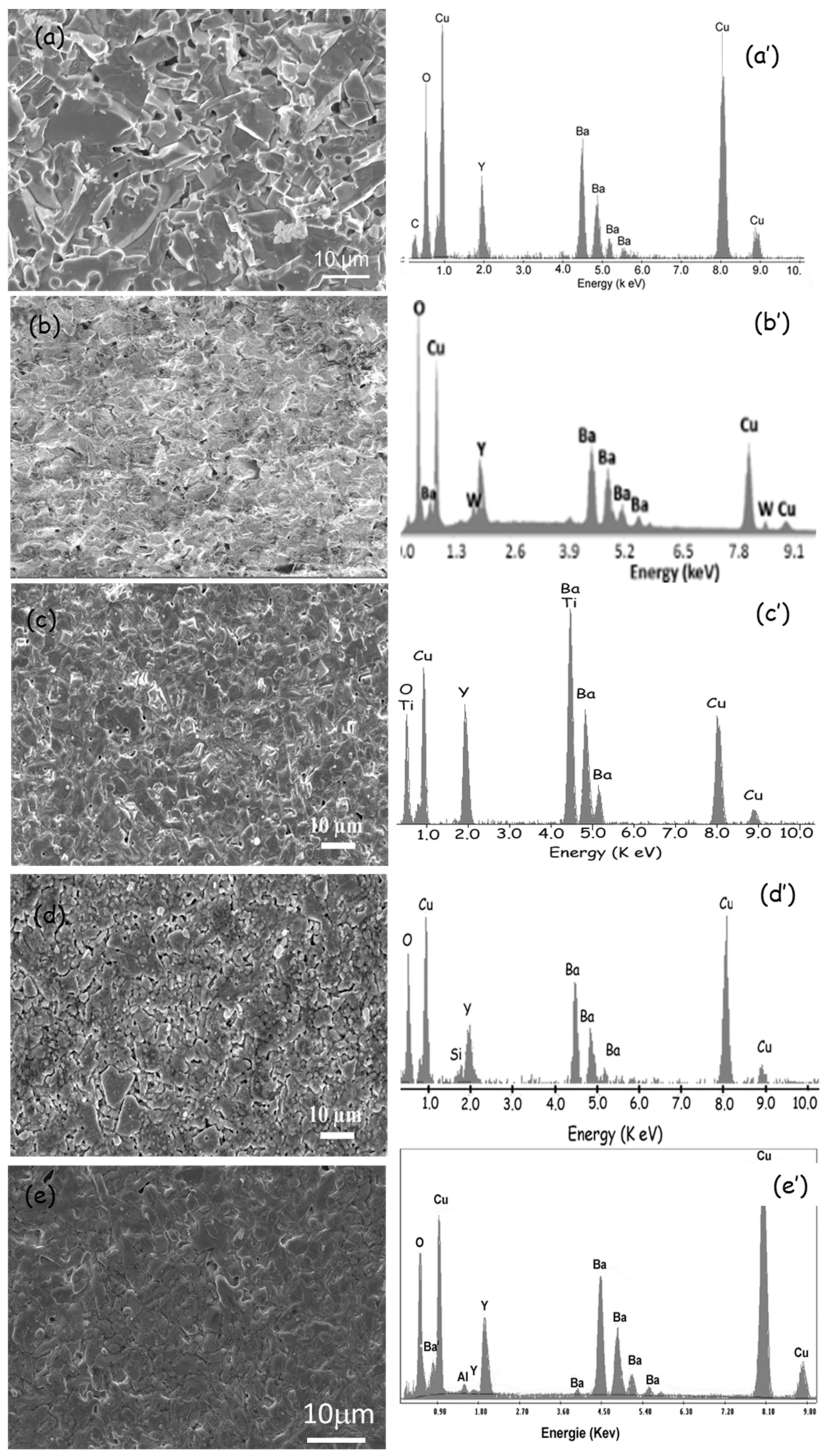 Nanomaterials 12 03490 g005 Nanomaterials 12 03490 g005
