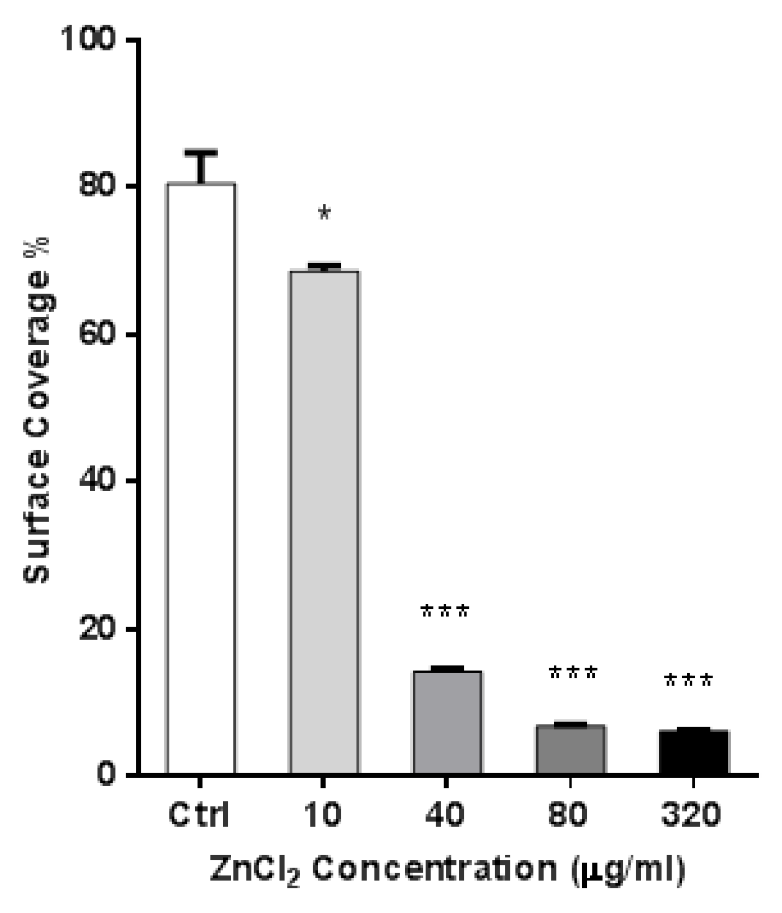 Nanomaterials 12 03493 g006