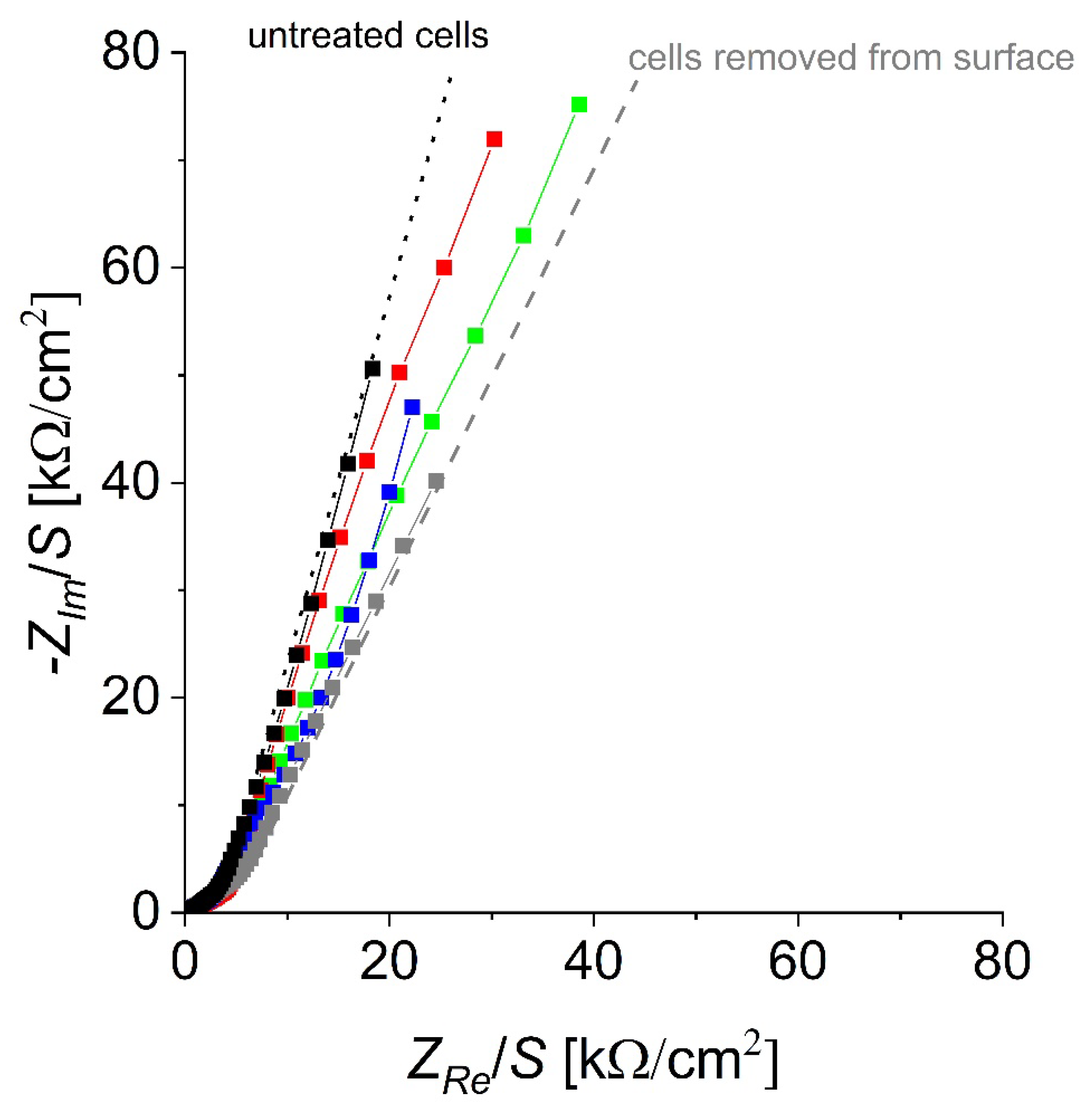 Nanomaterials 12 03493 g008