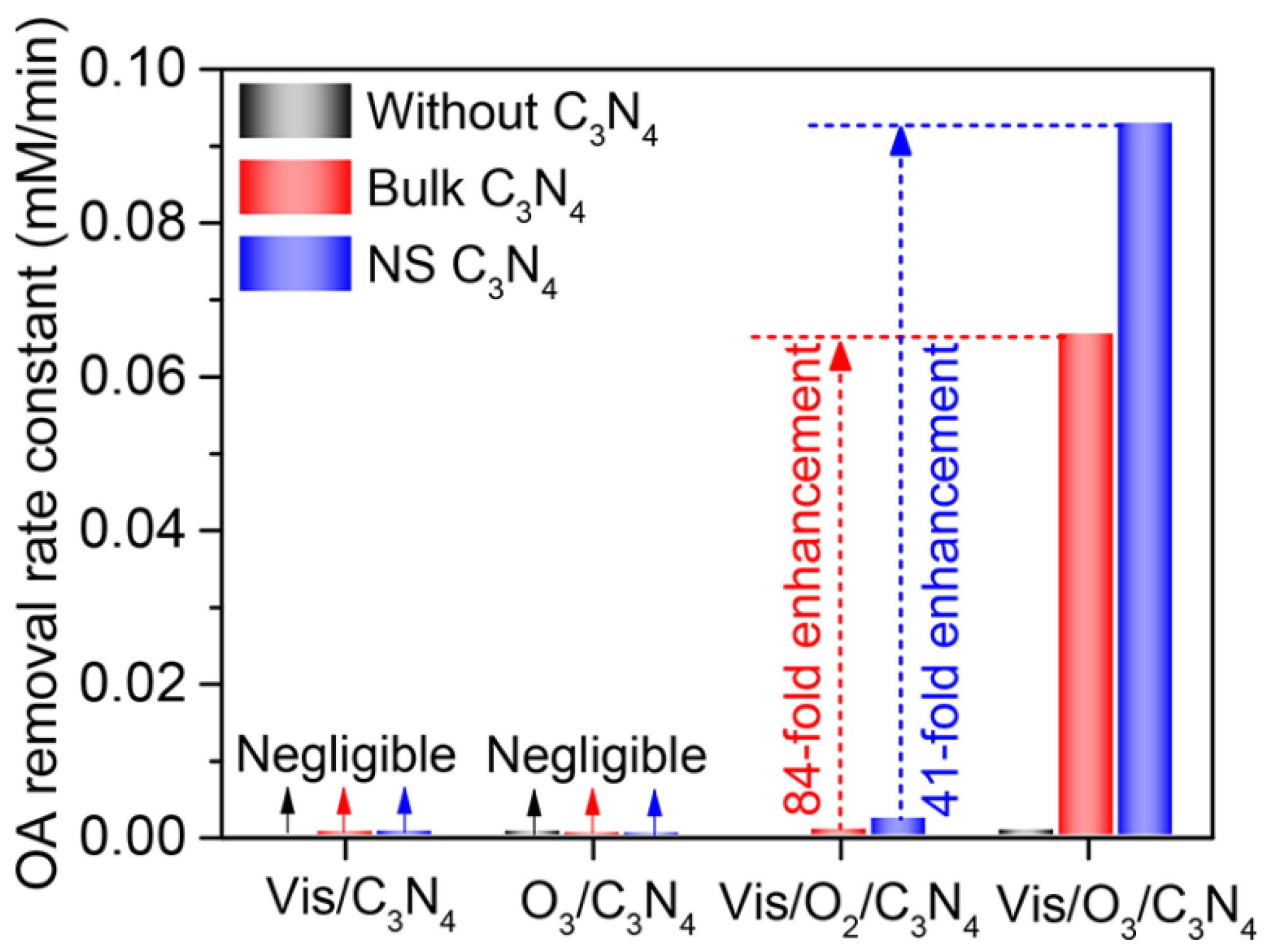 Nanomaterials 12 03494 g003 Nanomaterials 12 03494 g003