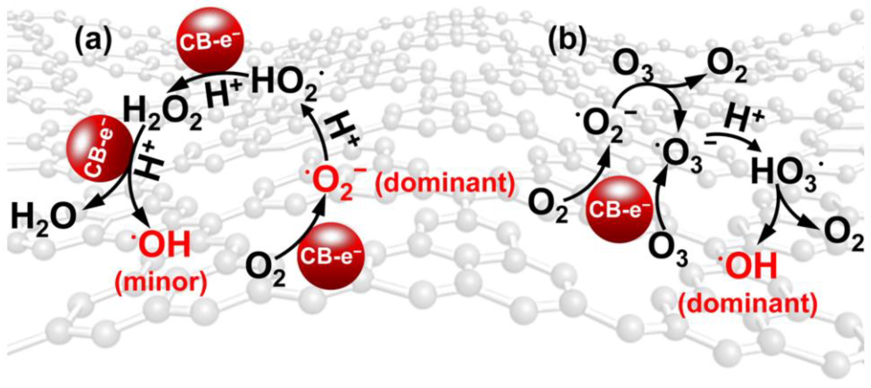Nanomaterials 12 03494 g009 Nanomaterials 12 03494 g009