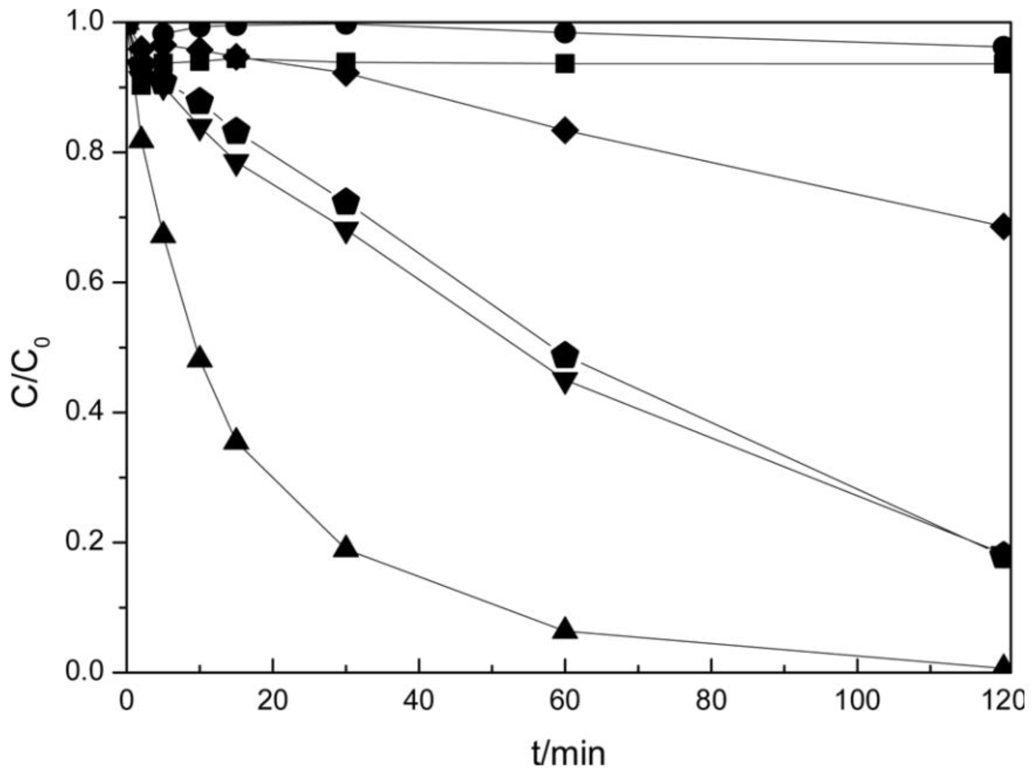 Nanomaterials 12 03494 g013 Nanomaterials 12 03494 g013