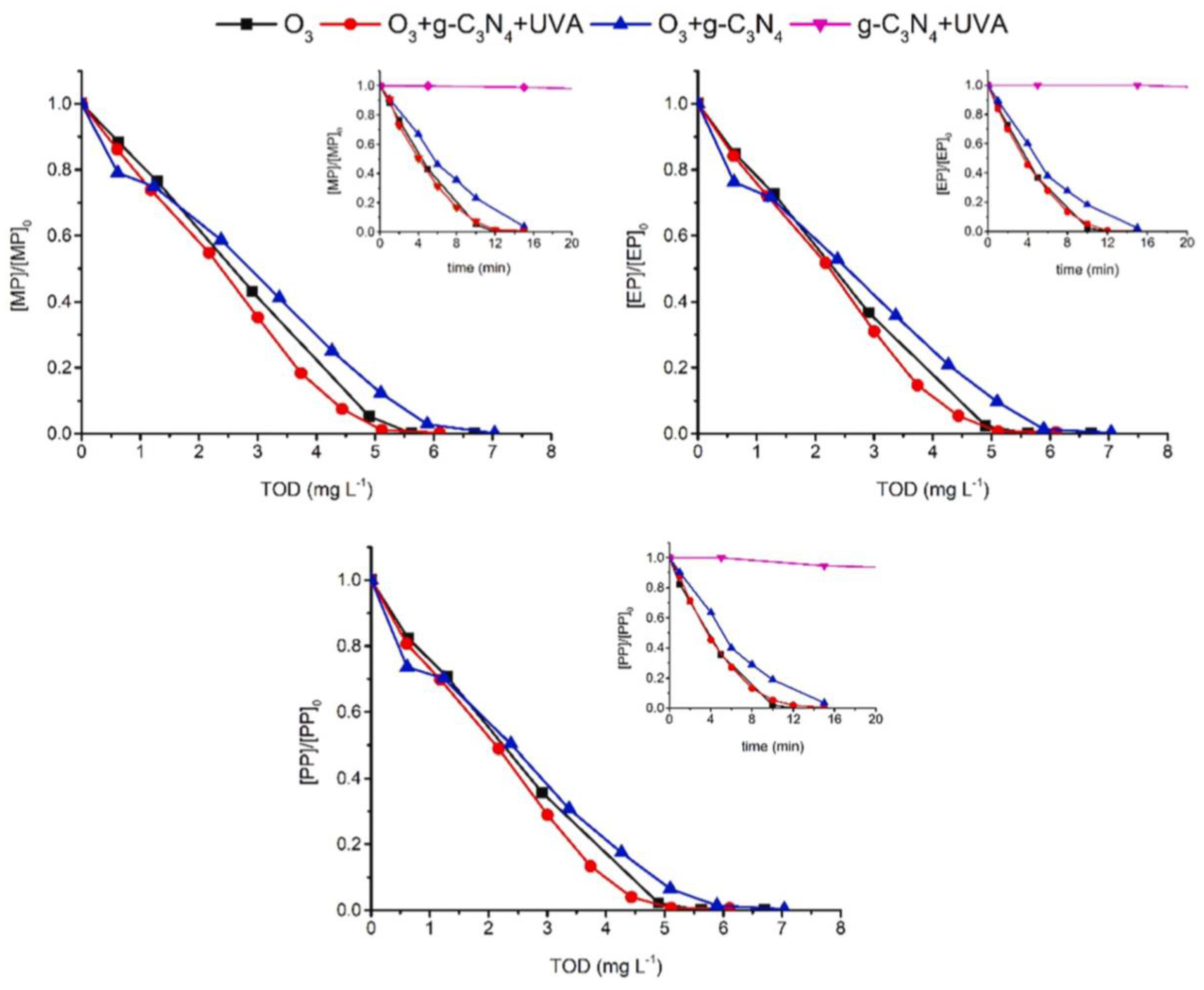 Nanomaterials 12 03494 g014 Nanomaterials 12 03494 g014