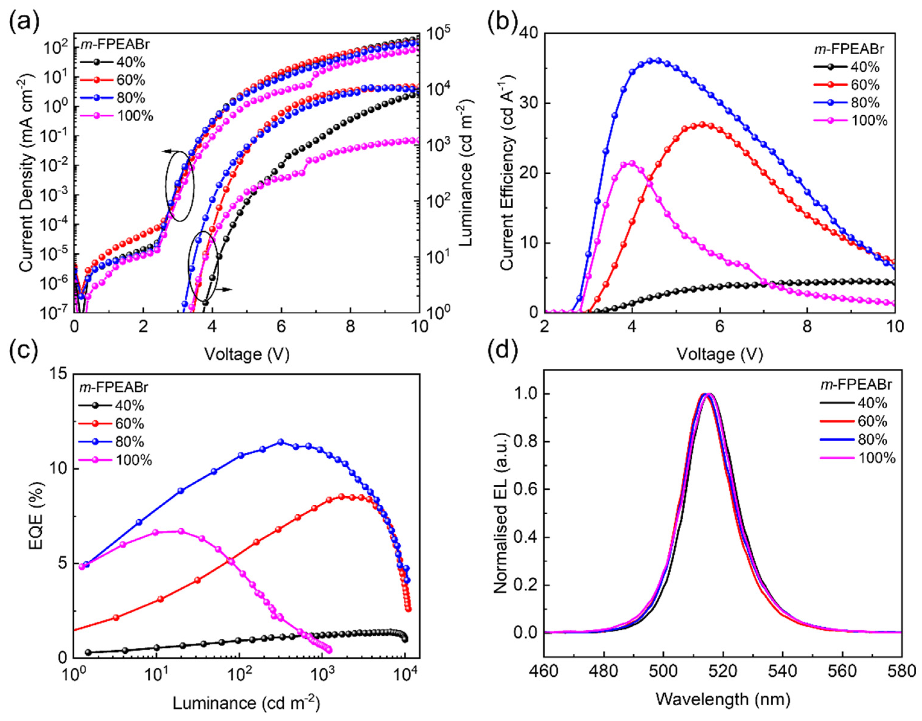 Nanomaterials 12 03495 g002 Nanomaterials 12 03495 g002