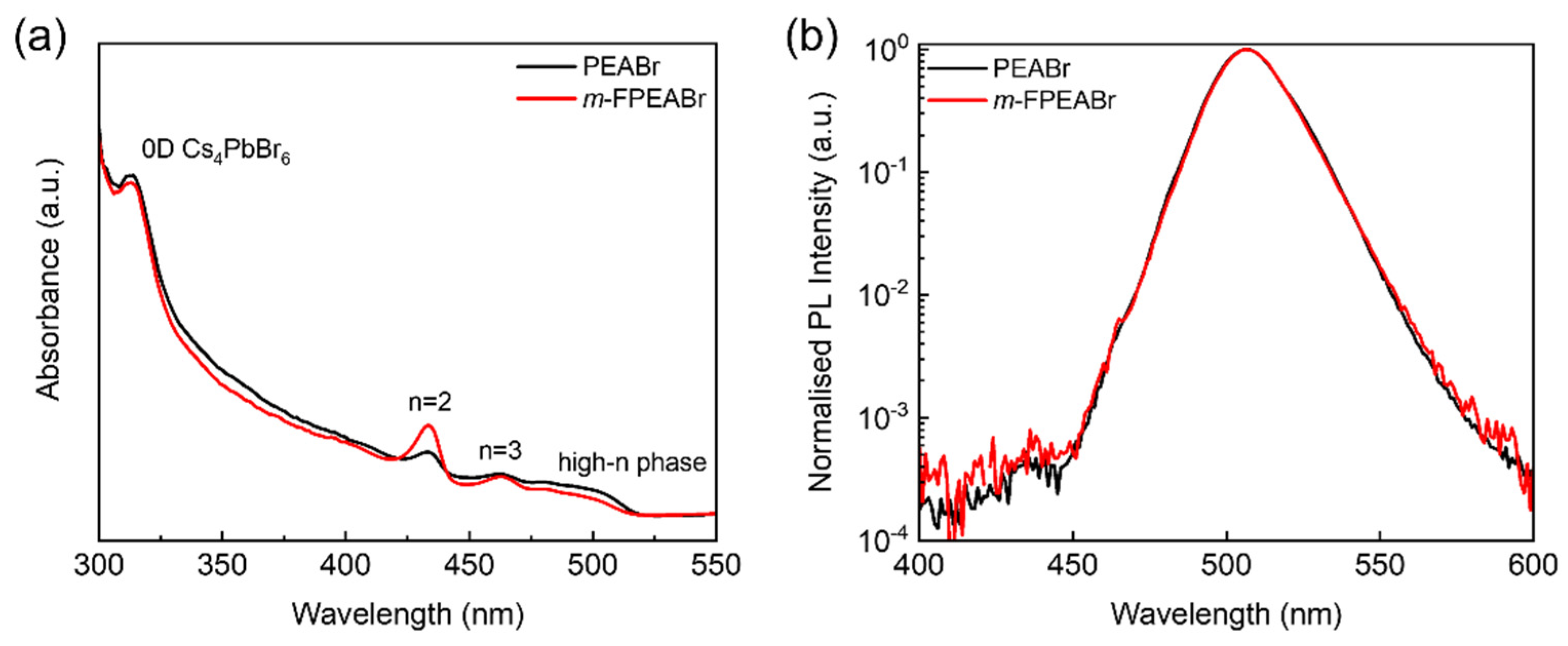 Nanomaterials 12 03495 g004 Nanomaterials 12 03495 g004