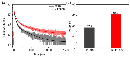 Efficient Quasi-2D Perovskite Light-Emitting Diodes Enabled by ...