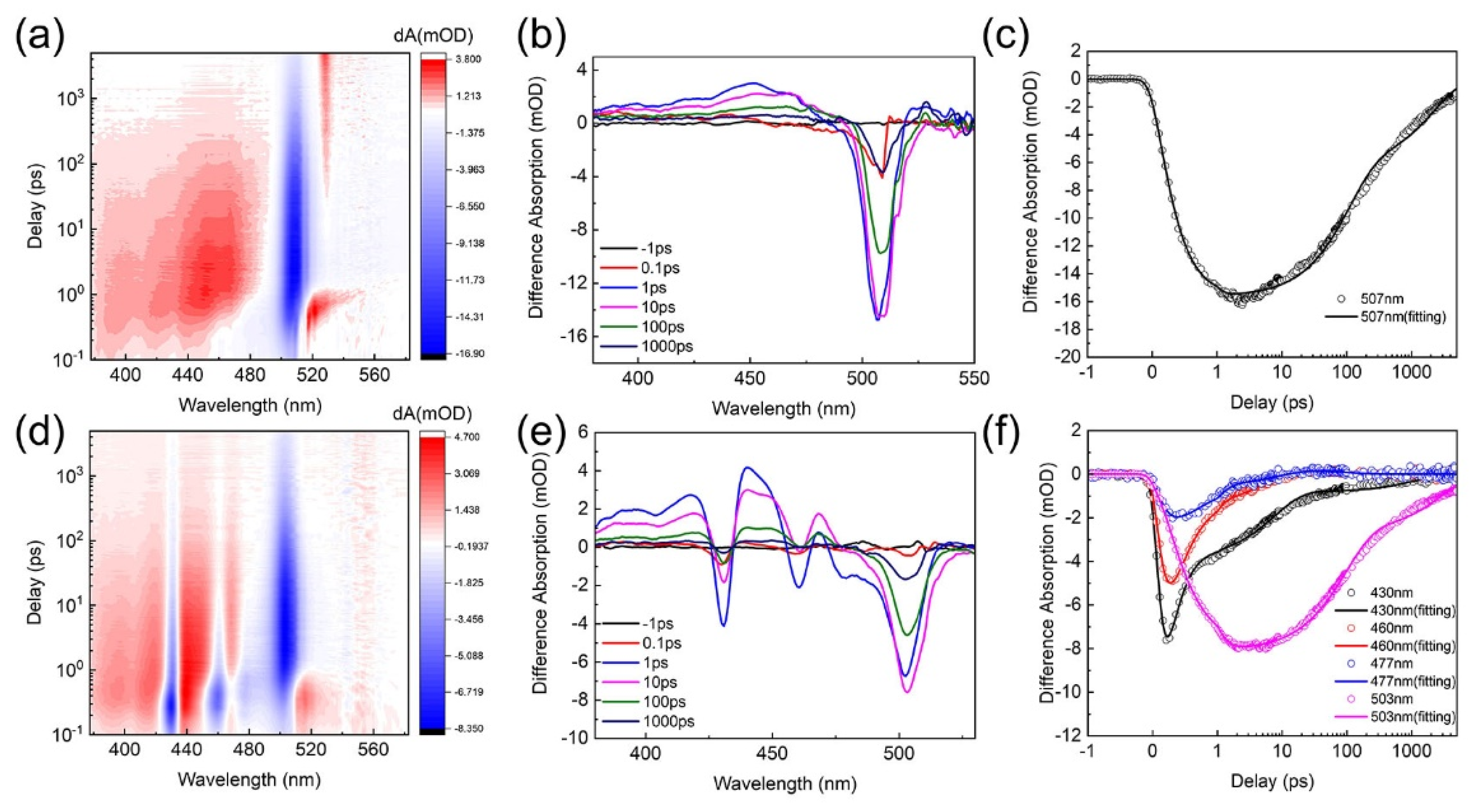 Nanomaterials 12 03495 g009 Nanomaterials 12 03495 g009