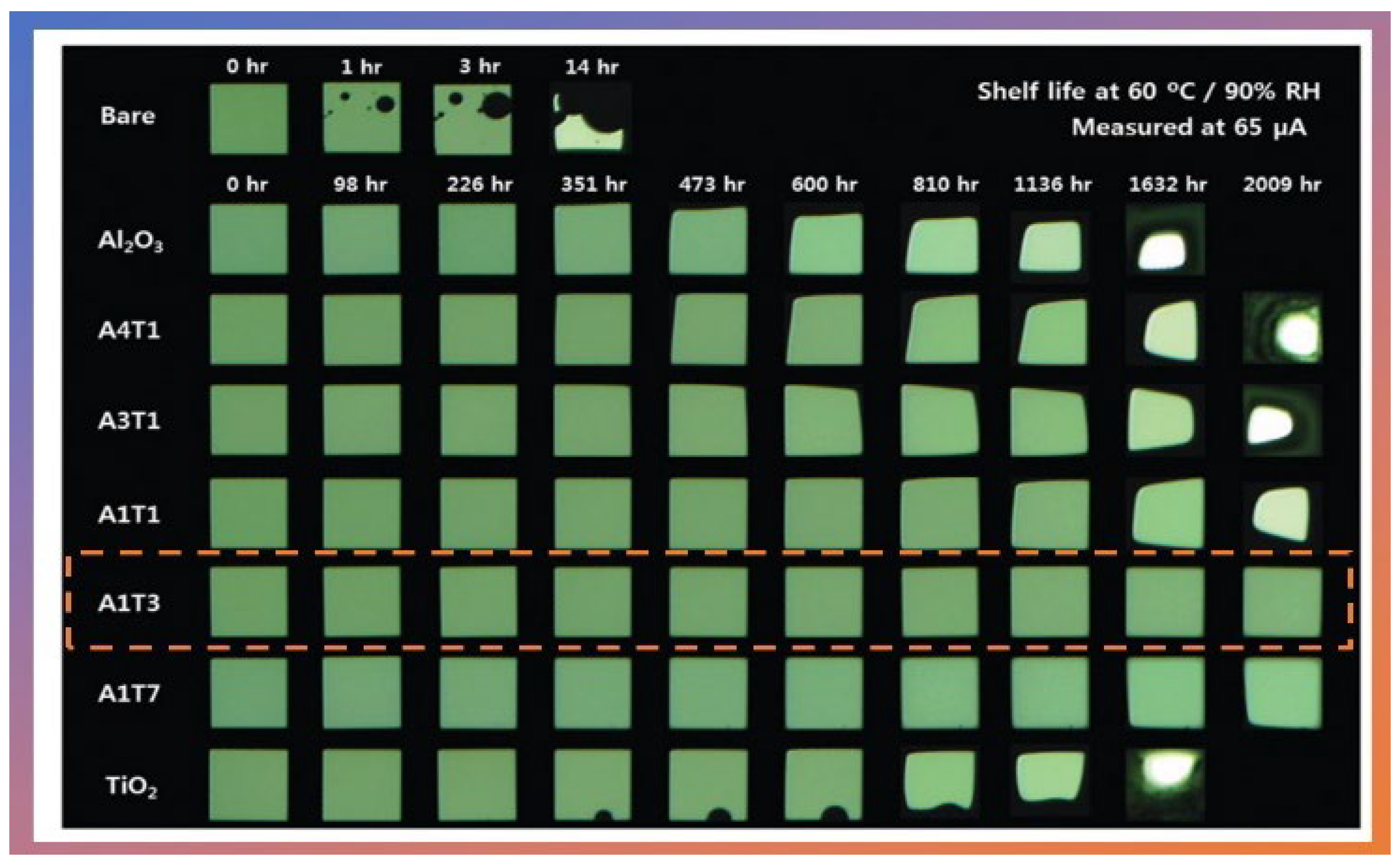 Nanomaterials 12 03497 g009