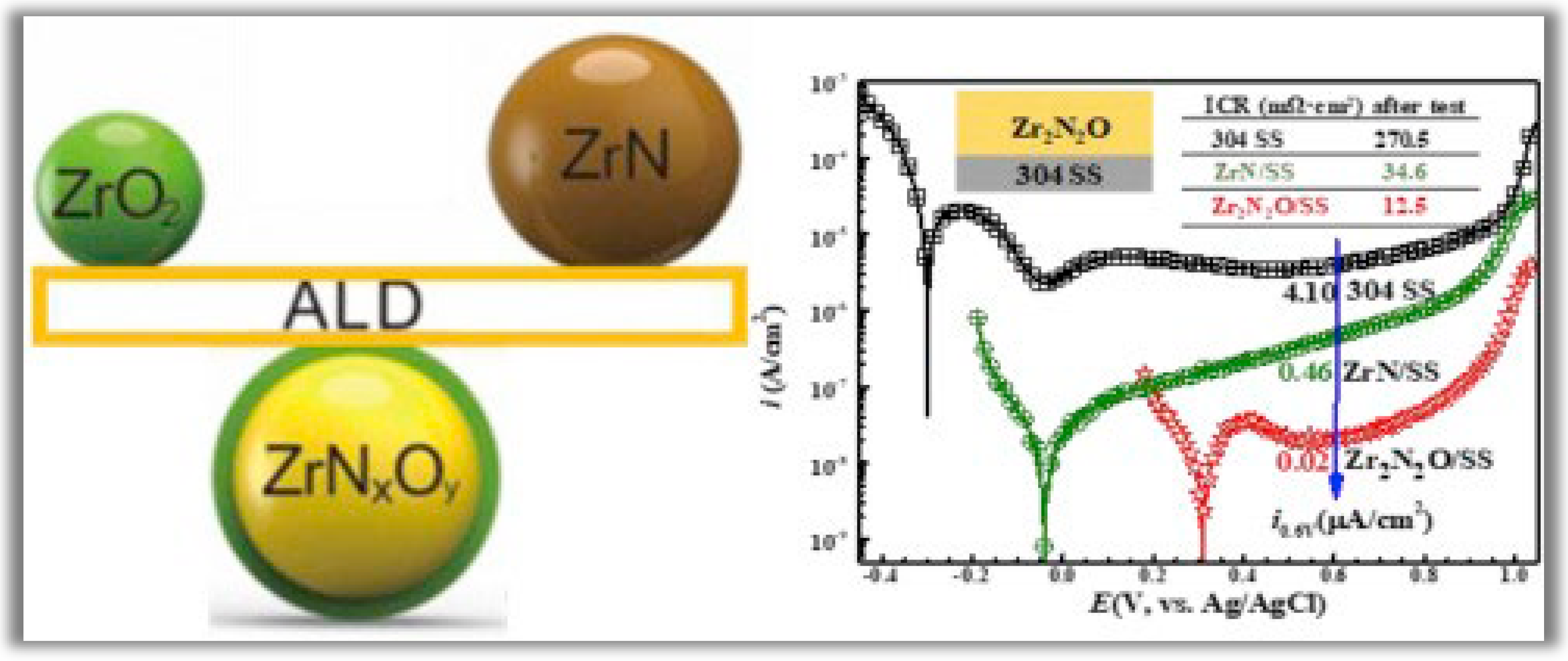 Nanomaterials 12 03497 g010