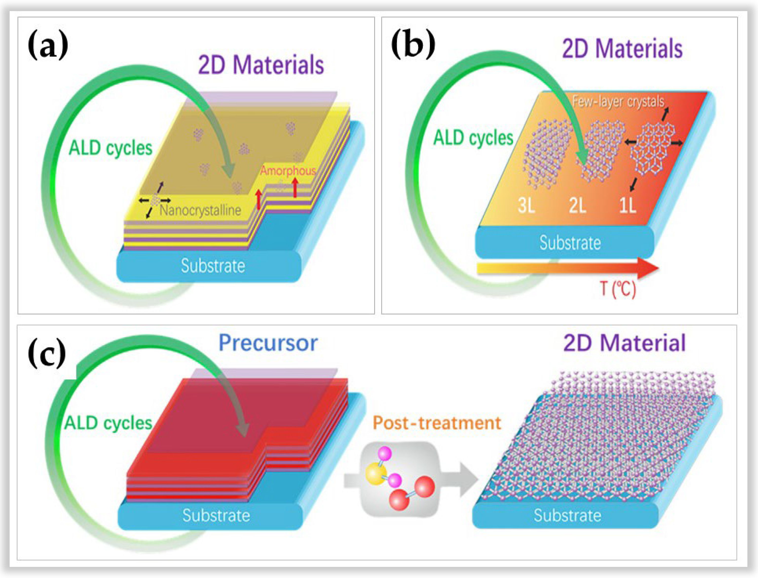 Nanomaterials 12 03497 g012