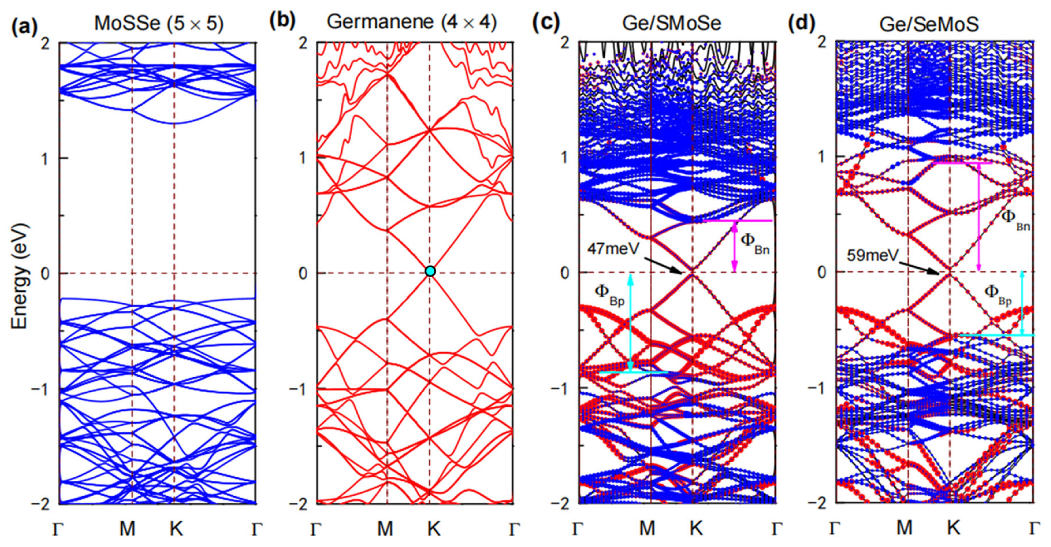 Nanomaterials 12 03498 g002 Nanomaterials 12 03498 g002