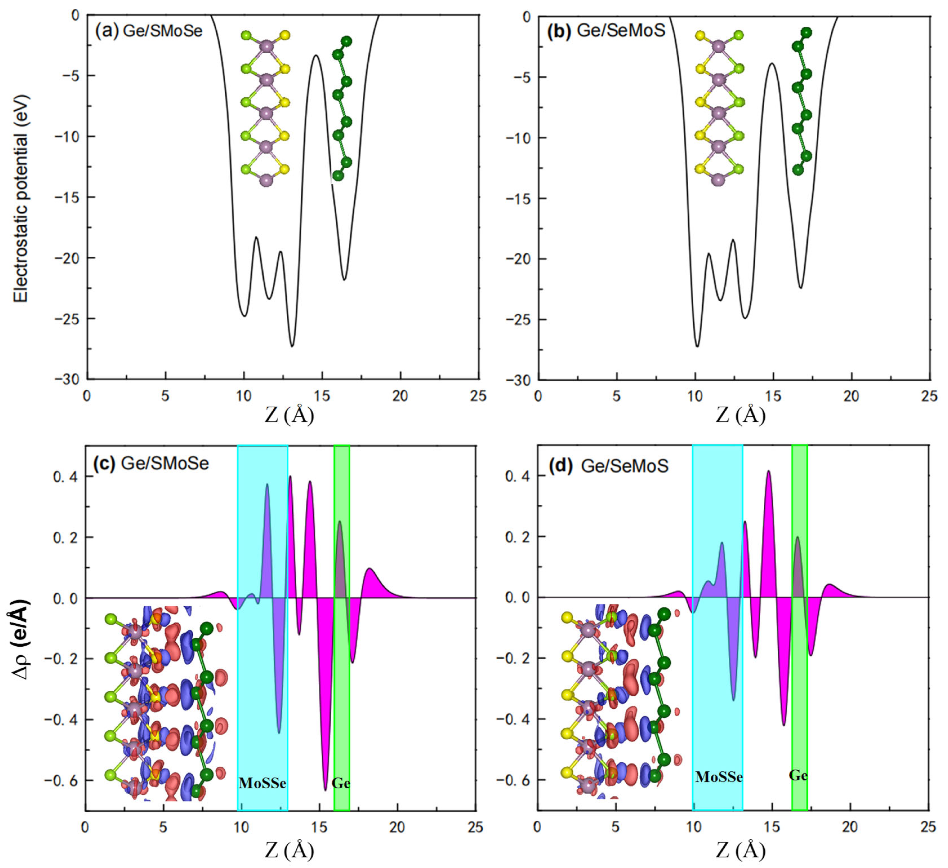 Nanomaterials 12 03498 g003 Nanomaterials 12 03498 g003