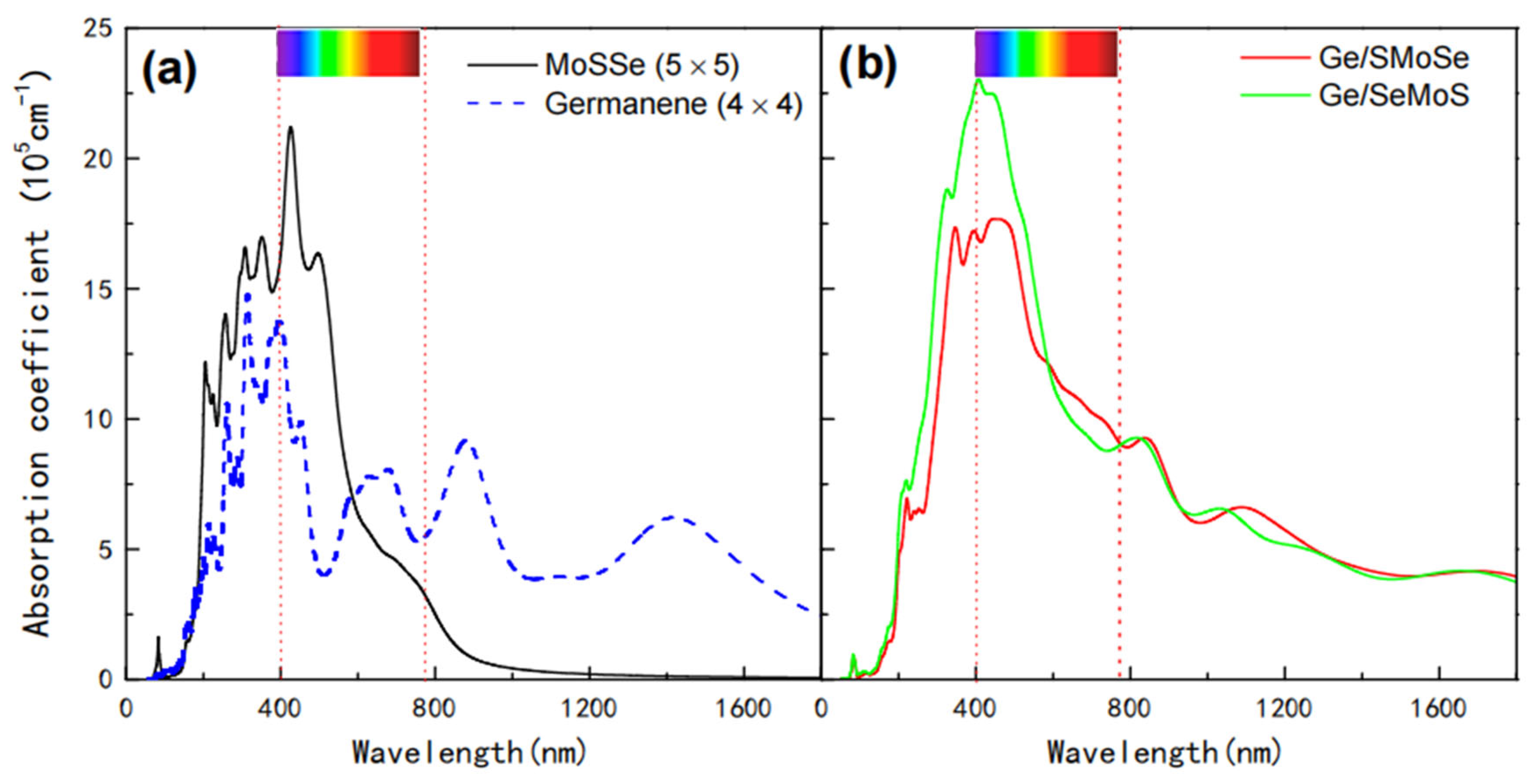 Nanomaterials 12 03498 g004 Nanomaterials 12 03498 g004