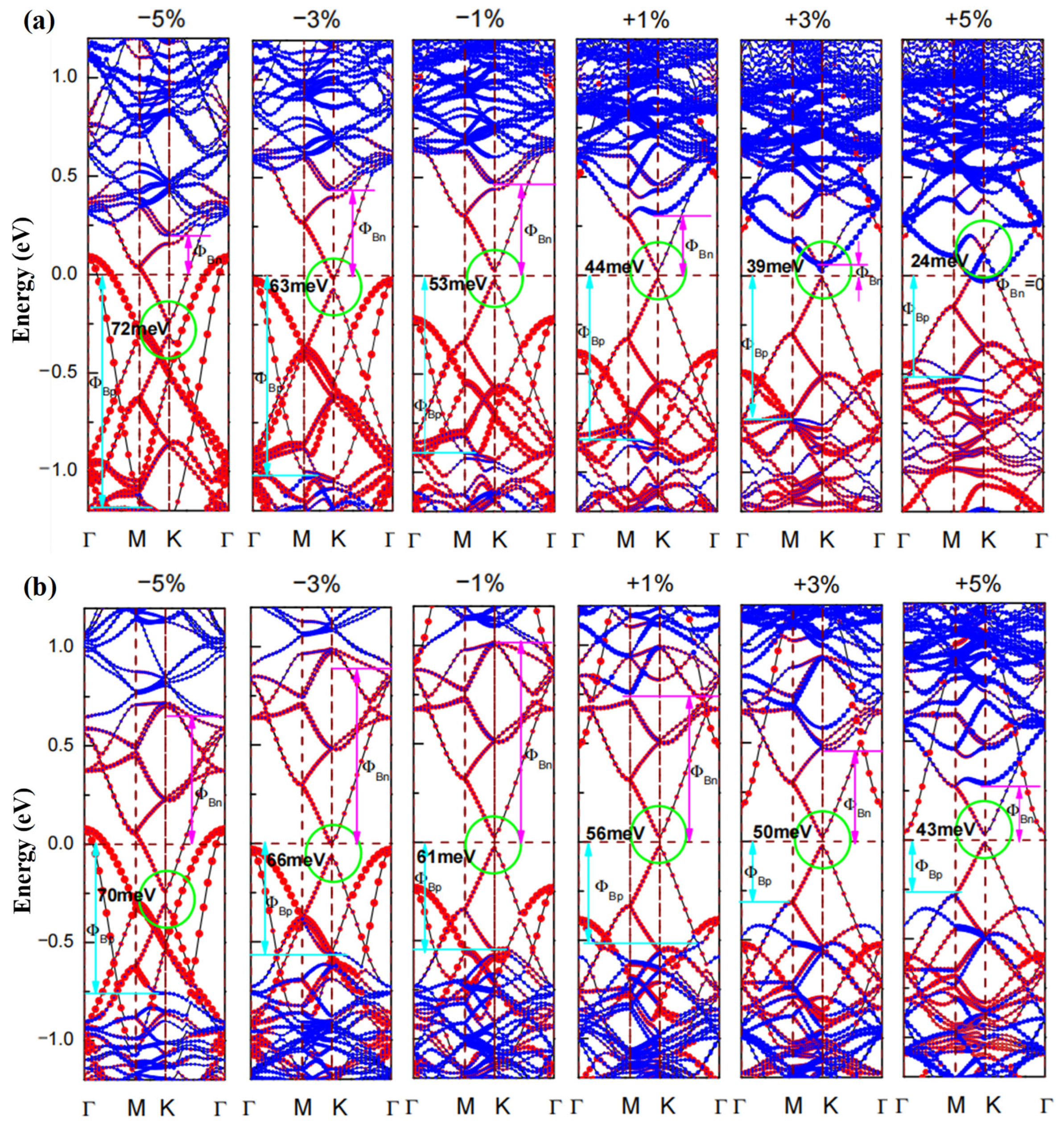 Nanomaterials 12 03498 g006 Nanomaterials 12 03498 g006