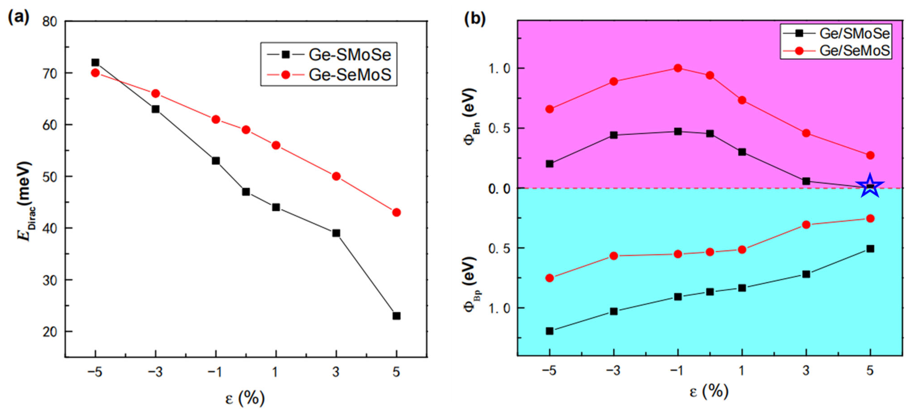 Nanomaterials 12 03498 g007 Nanomaterials 12 03498 g007