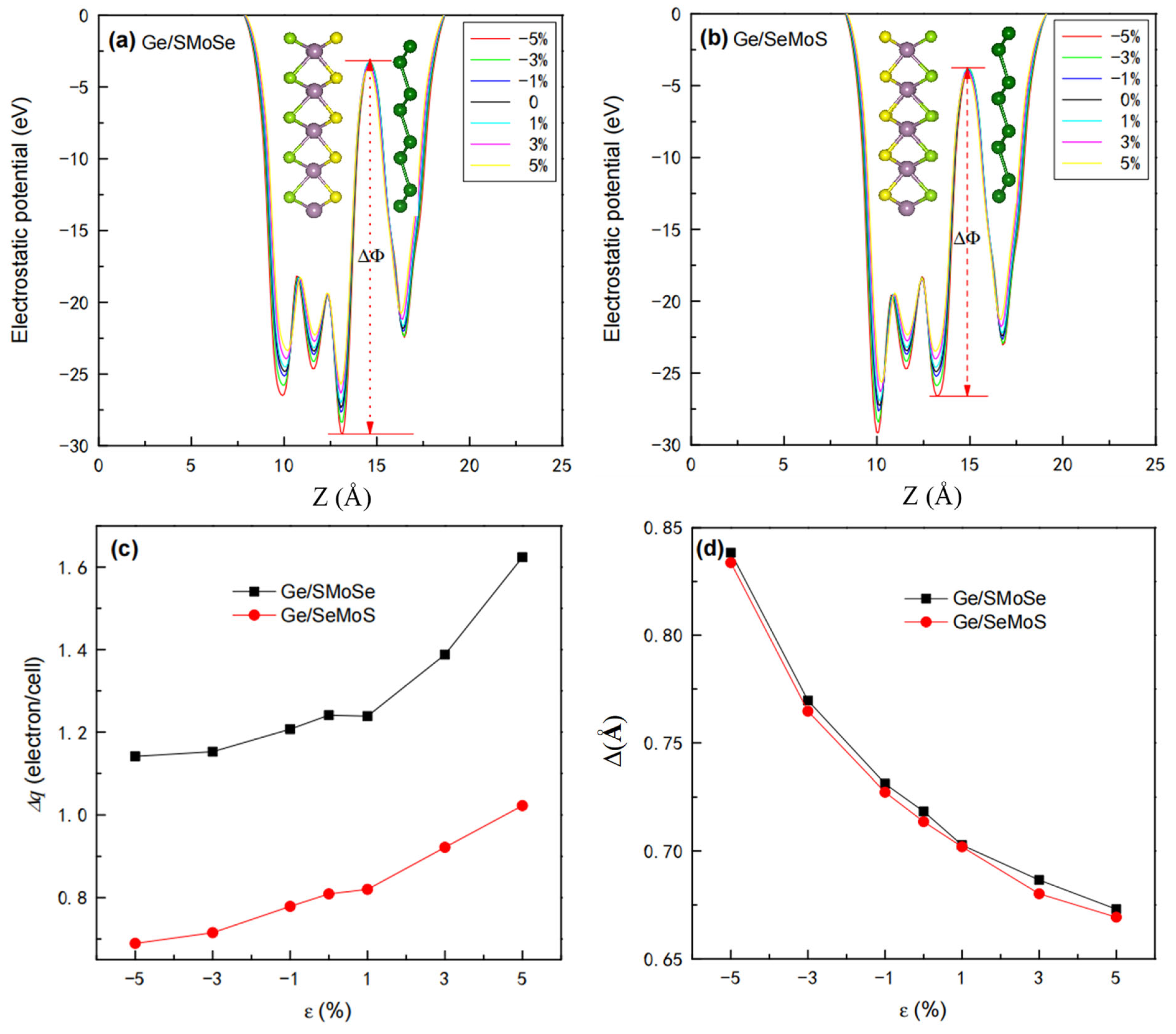 Nanomaterials 12 03498 g008 Nanomaterials 12 03498 g008