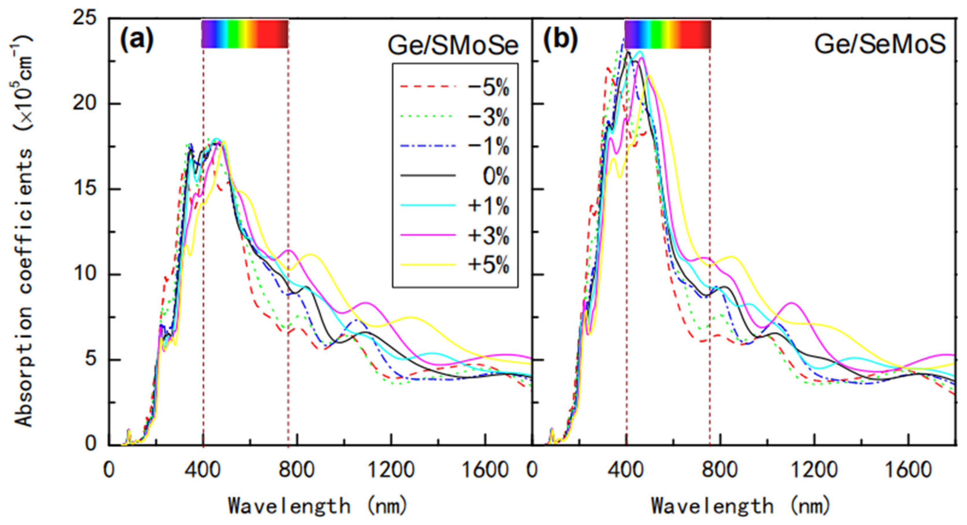 Nanomaterials 12 03498 g009 Nanomaterials 12 03498 g009